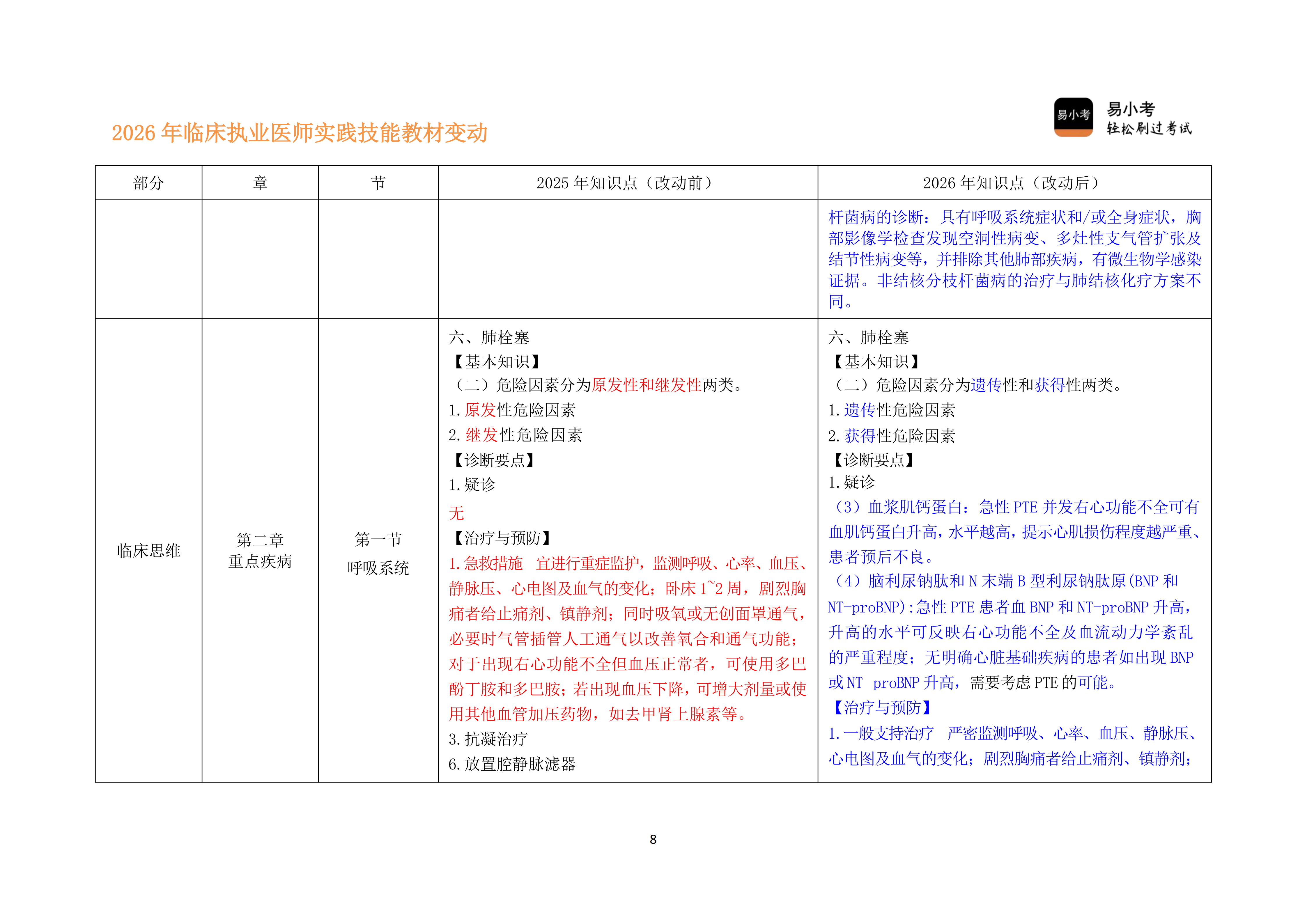 110实践技能教材变动对比讲义---临床执业医师_08.png