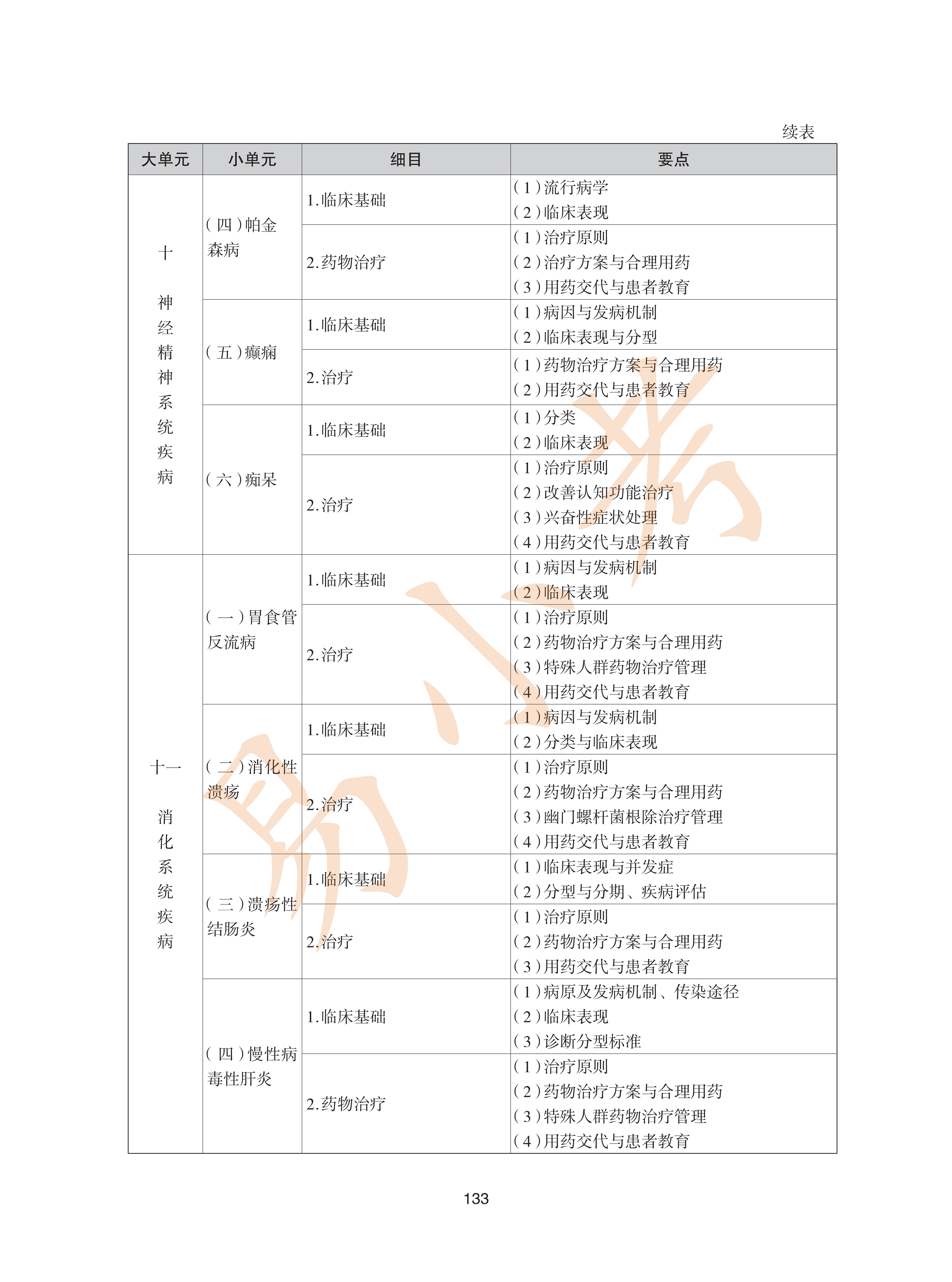 执业药师西药2026年大纲_68.png