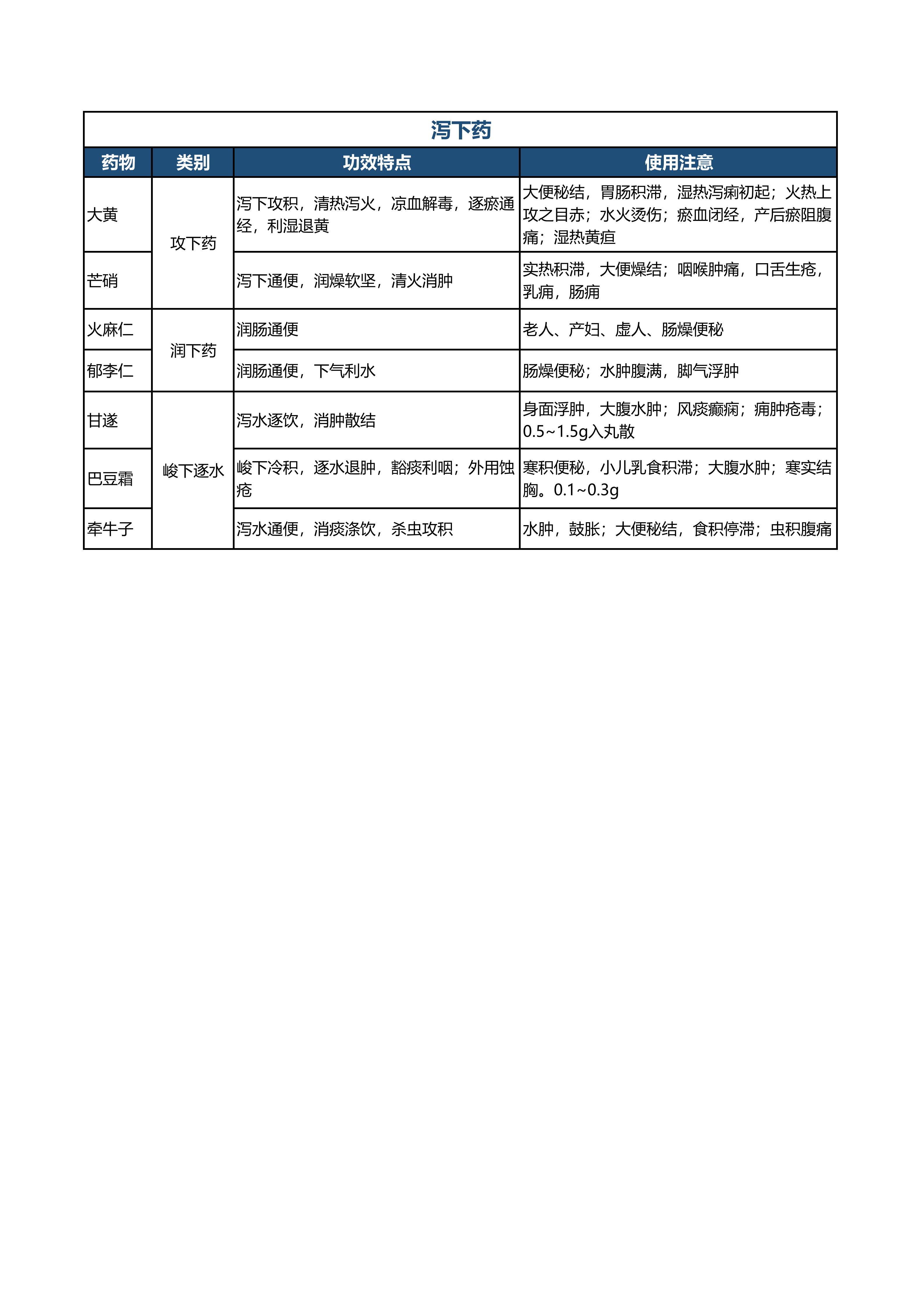 执业药师中药二_高频考点对比记忆表(2026版)_05.png