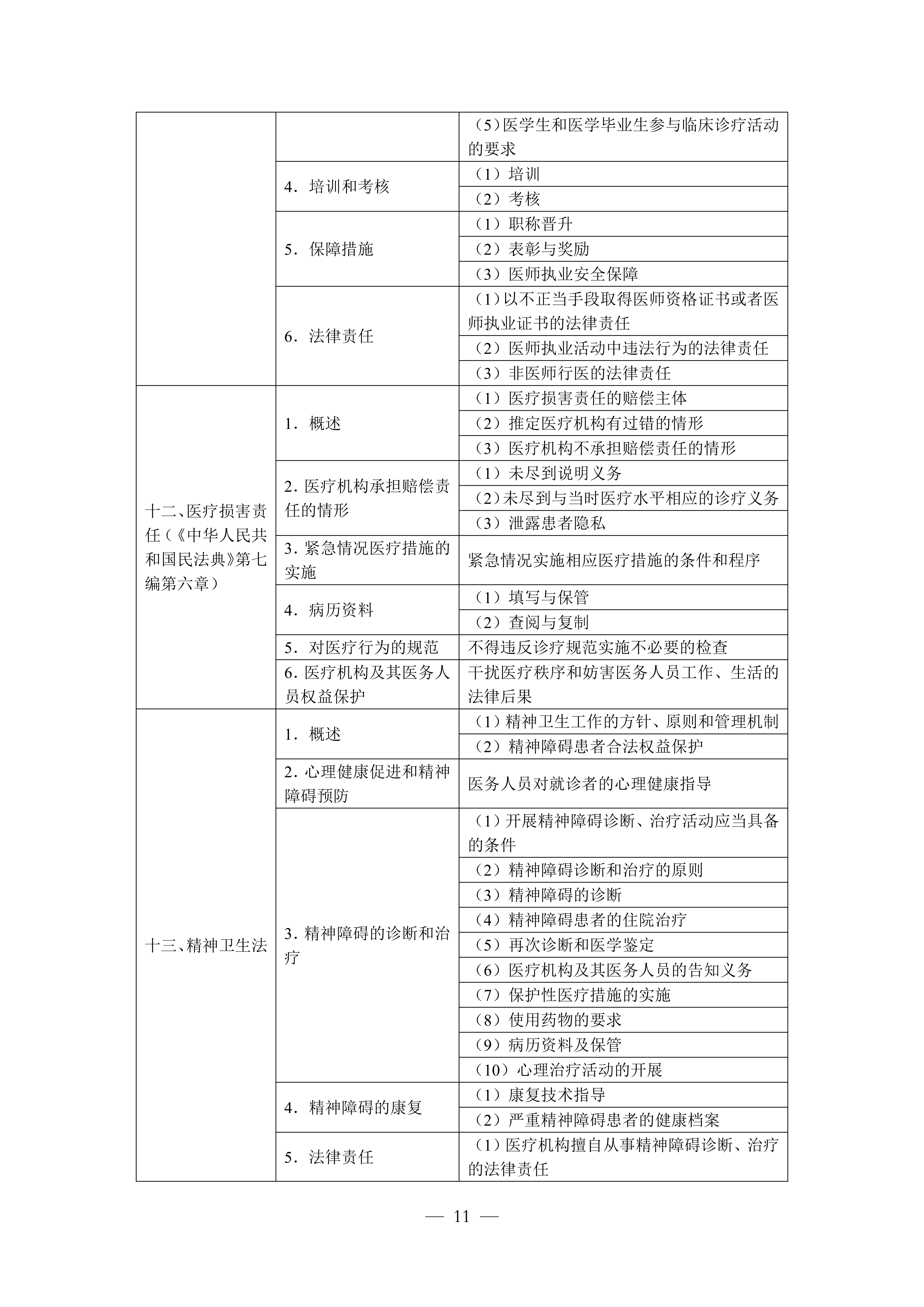 1-临床执业医师资格考试大纲医学综合考试医学人文部分（2026年修订版）_11.png