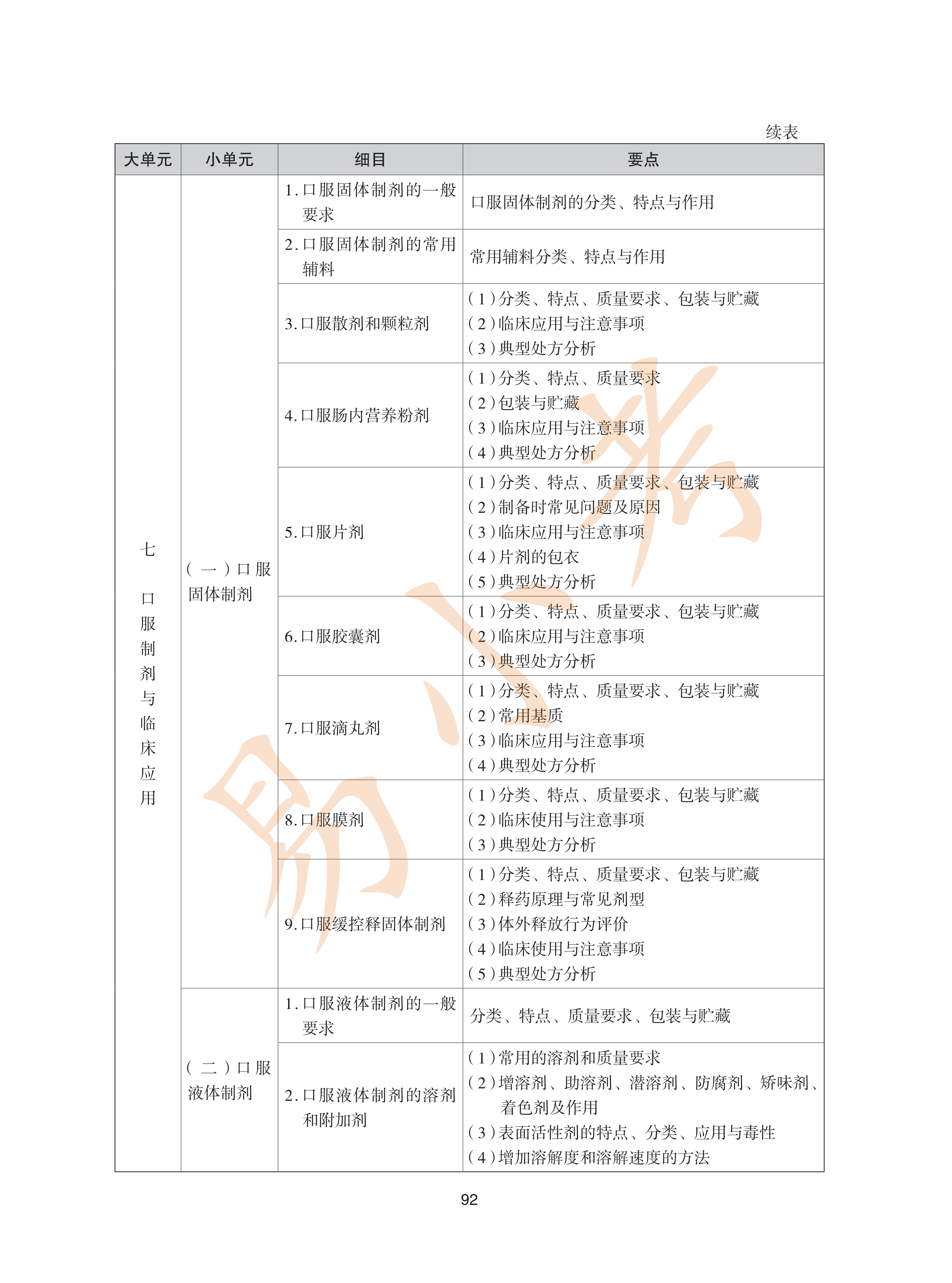 执业药师西药2026年大纲_27.png