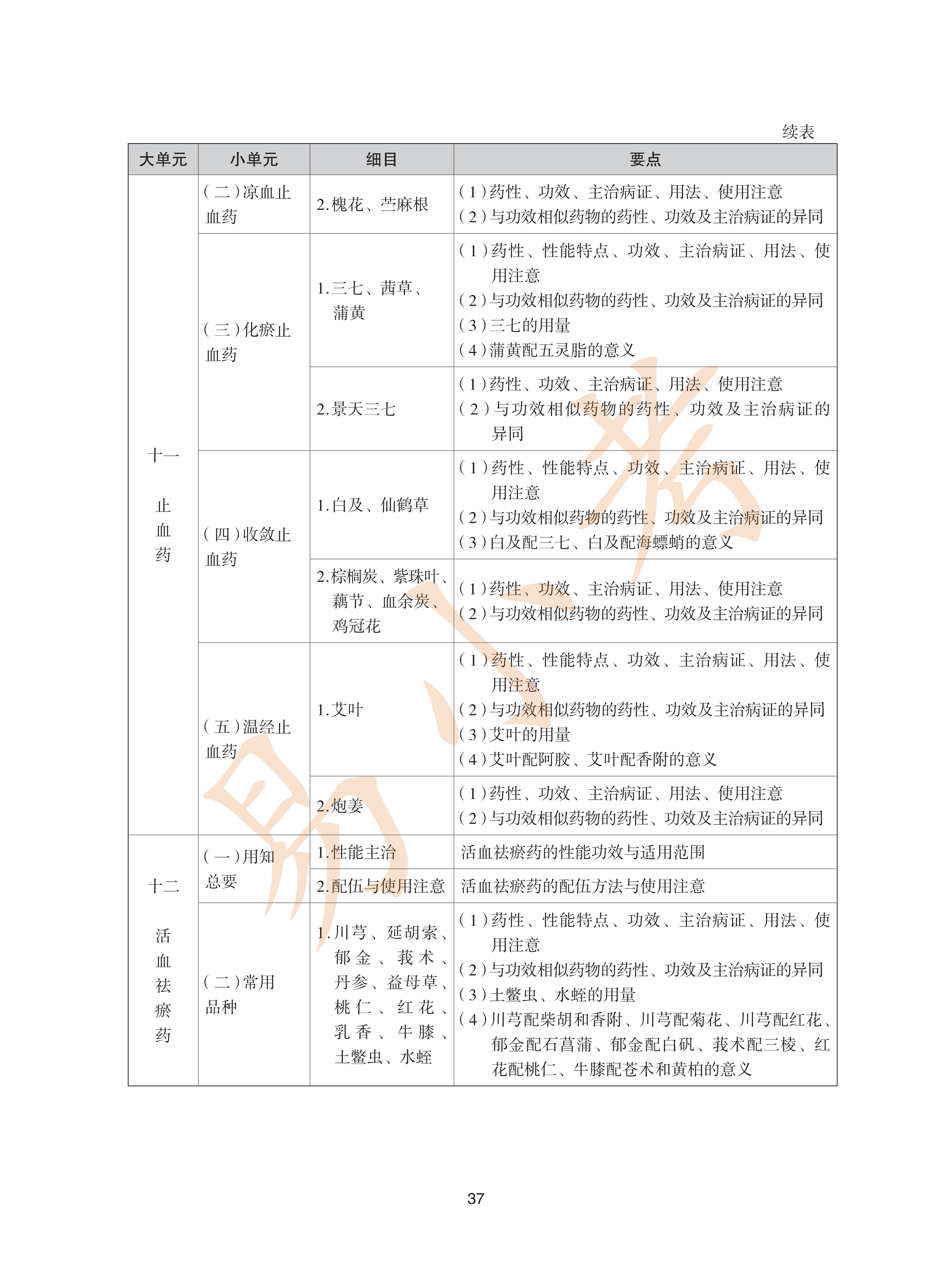 执业药师中药2026年大纲_37.png