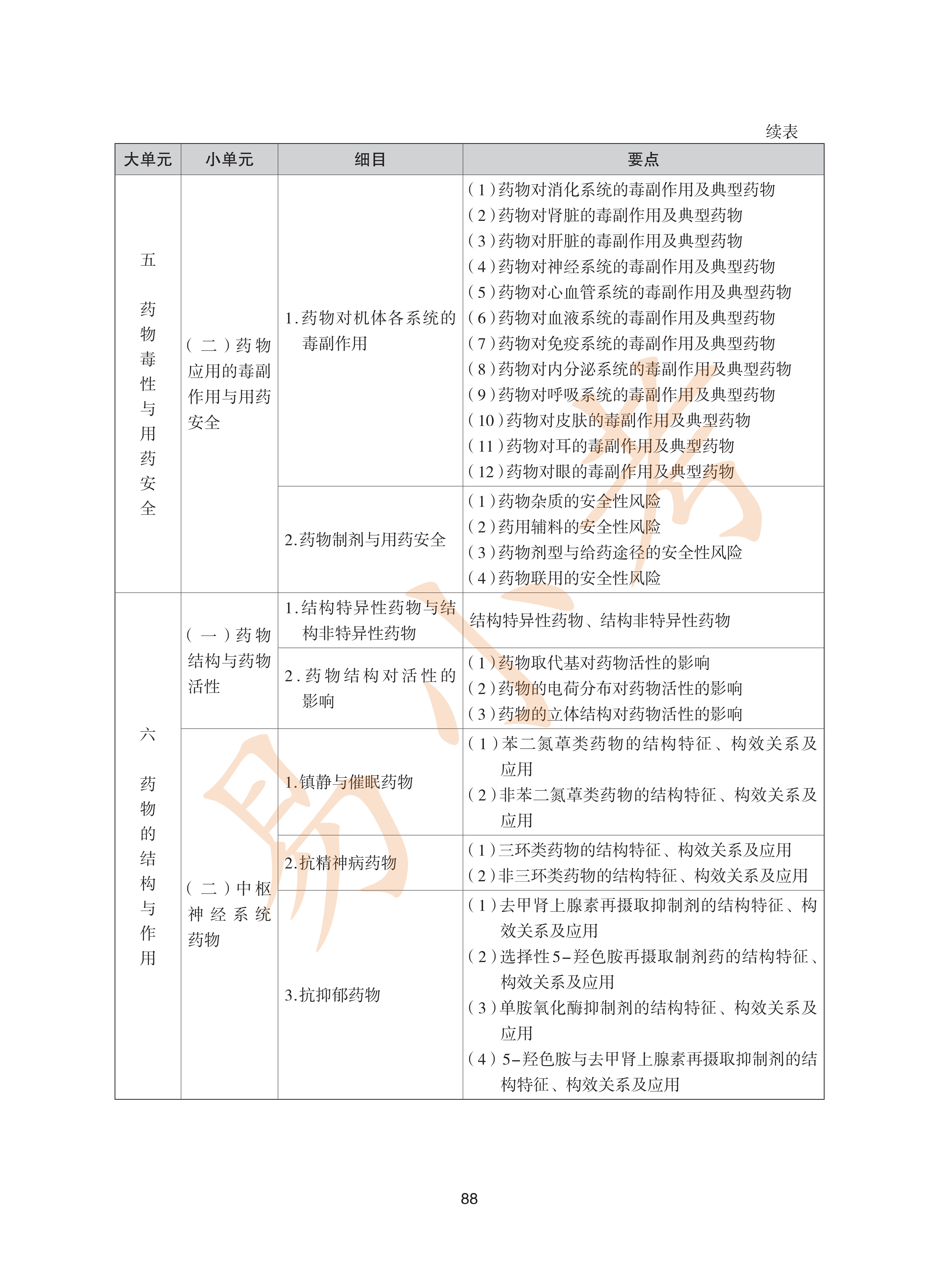执业药师西药2026年大纲_23.png