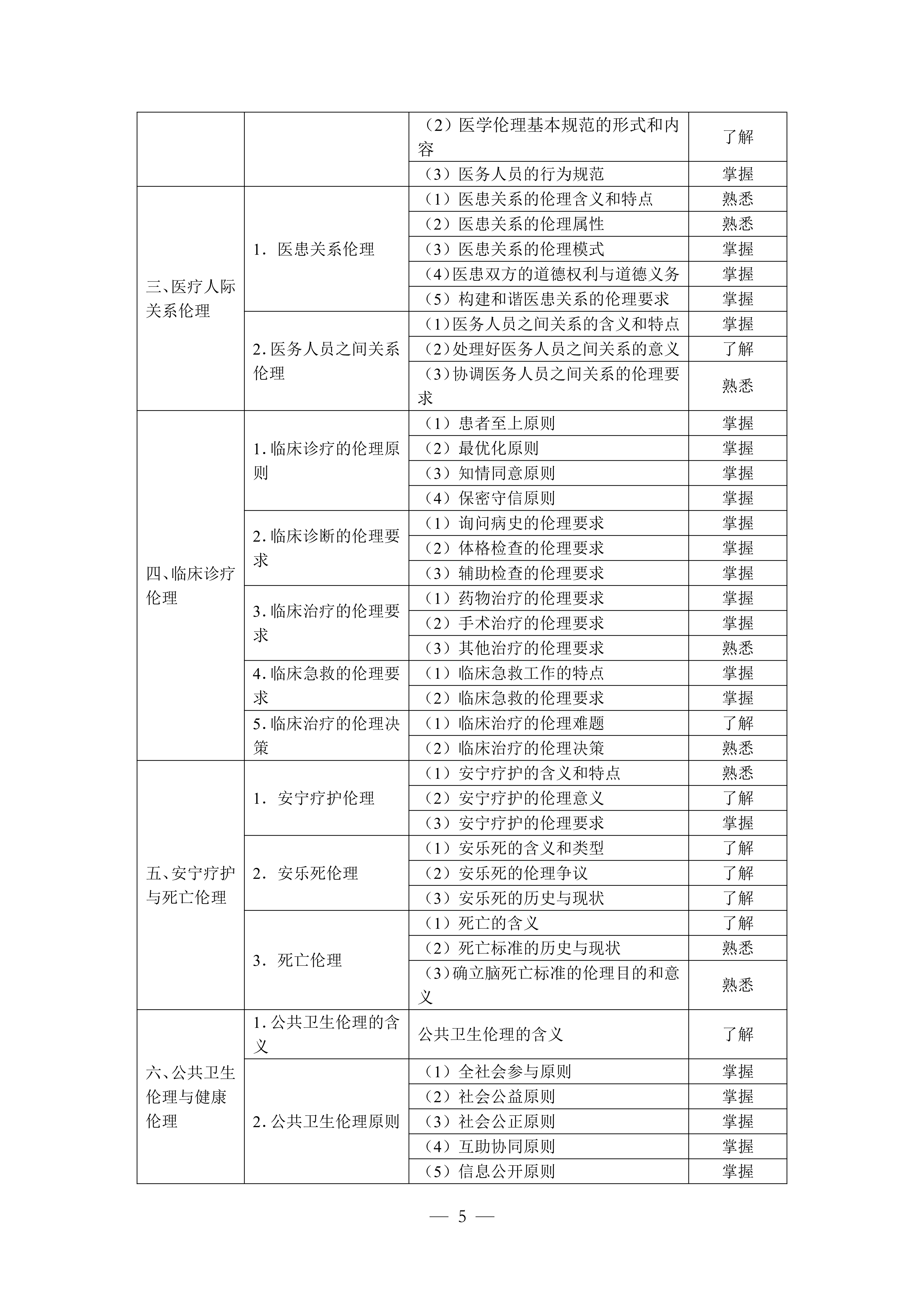 临床执业助理（2026年修订版）_05.png