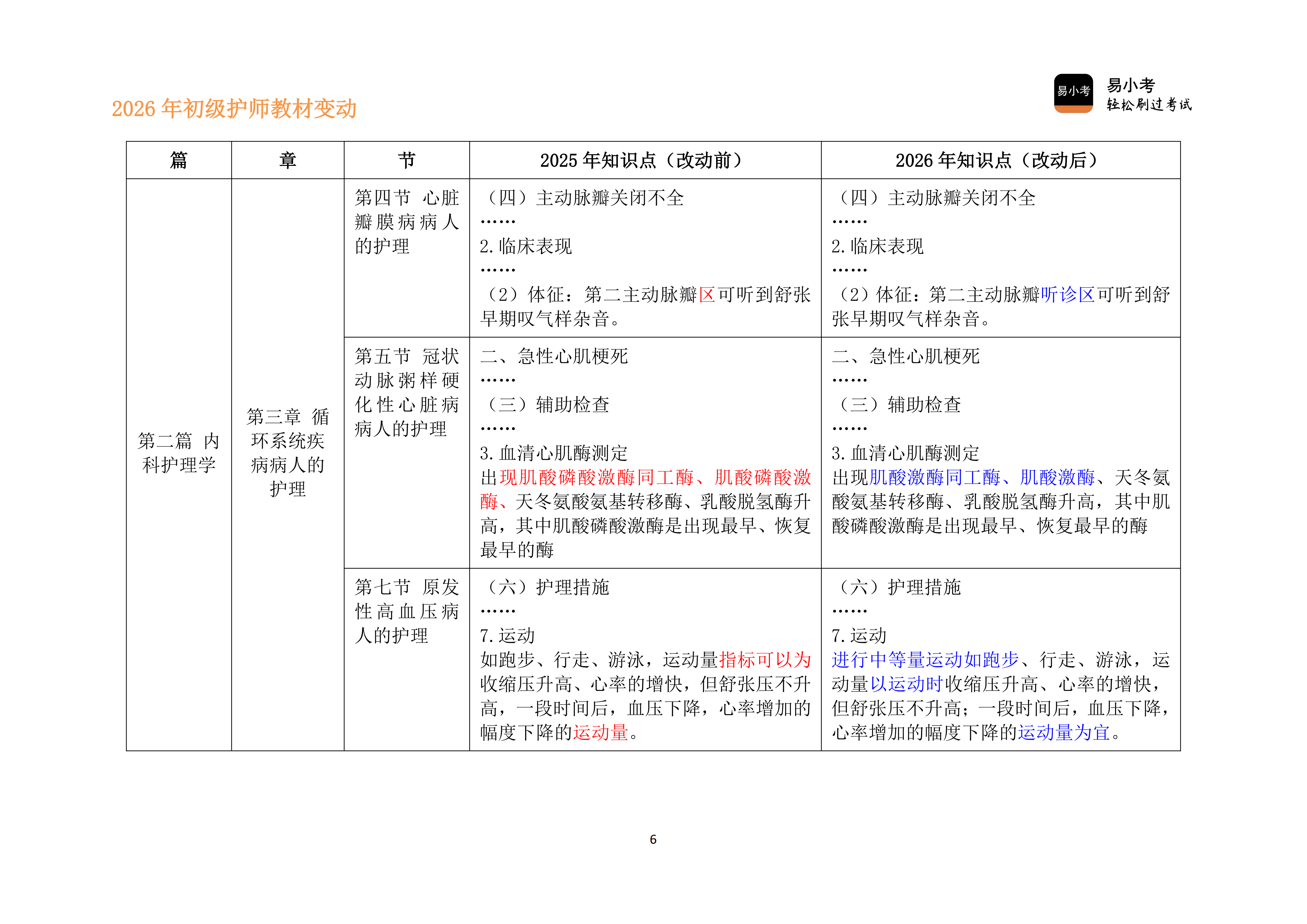 26年初级护师新教材变动对比讲义（新）_06.png