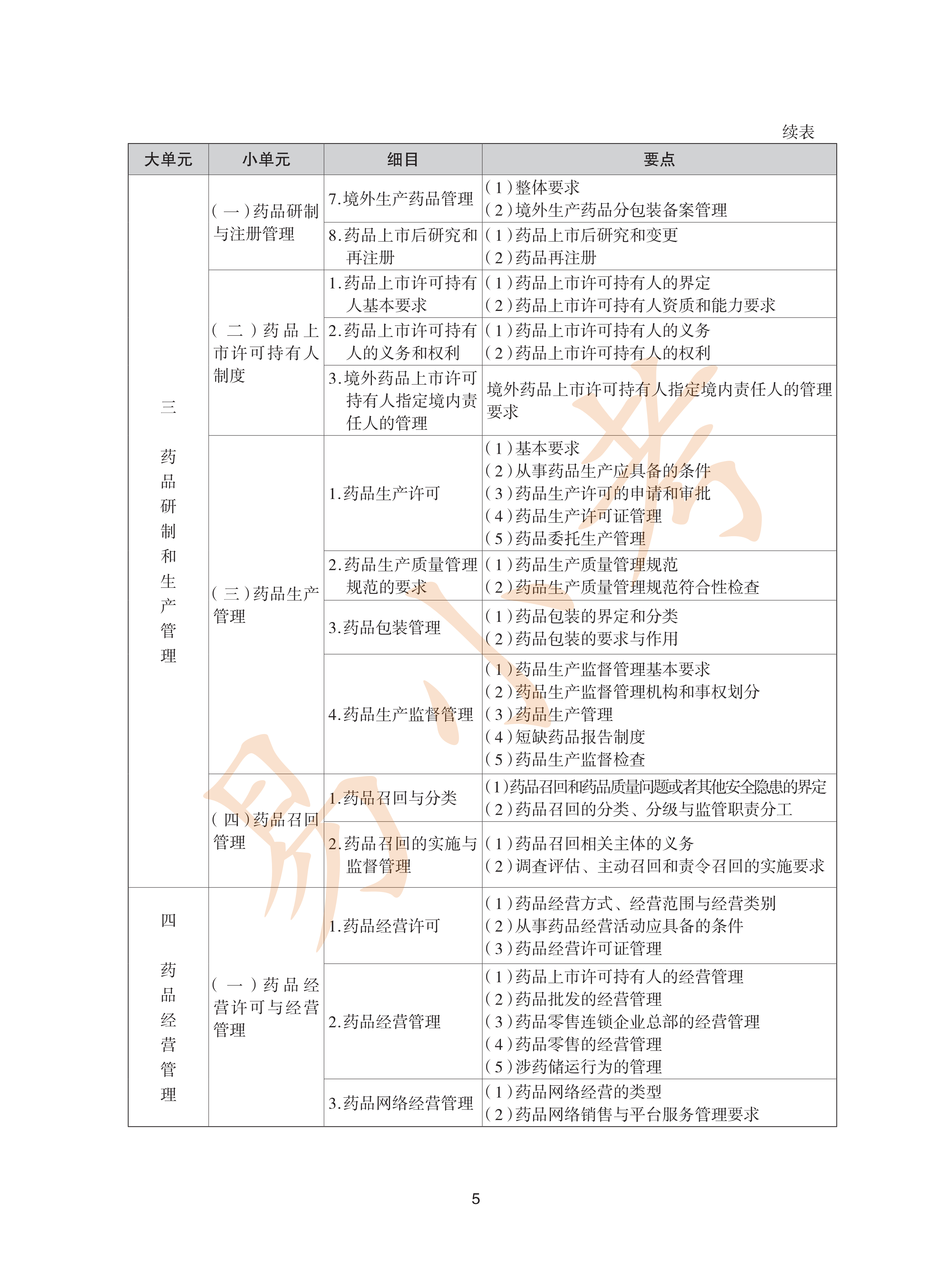 执业药师中药2026年大纲_05.png
