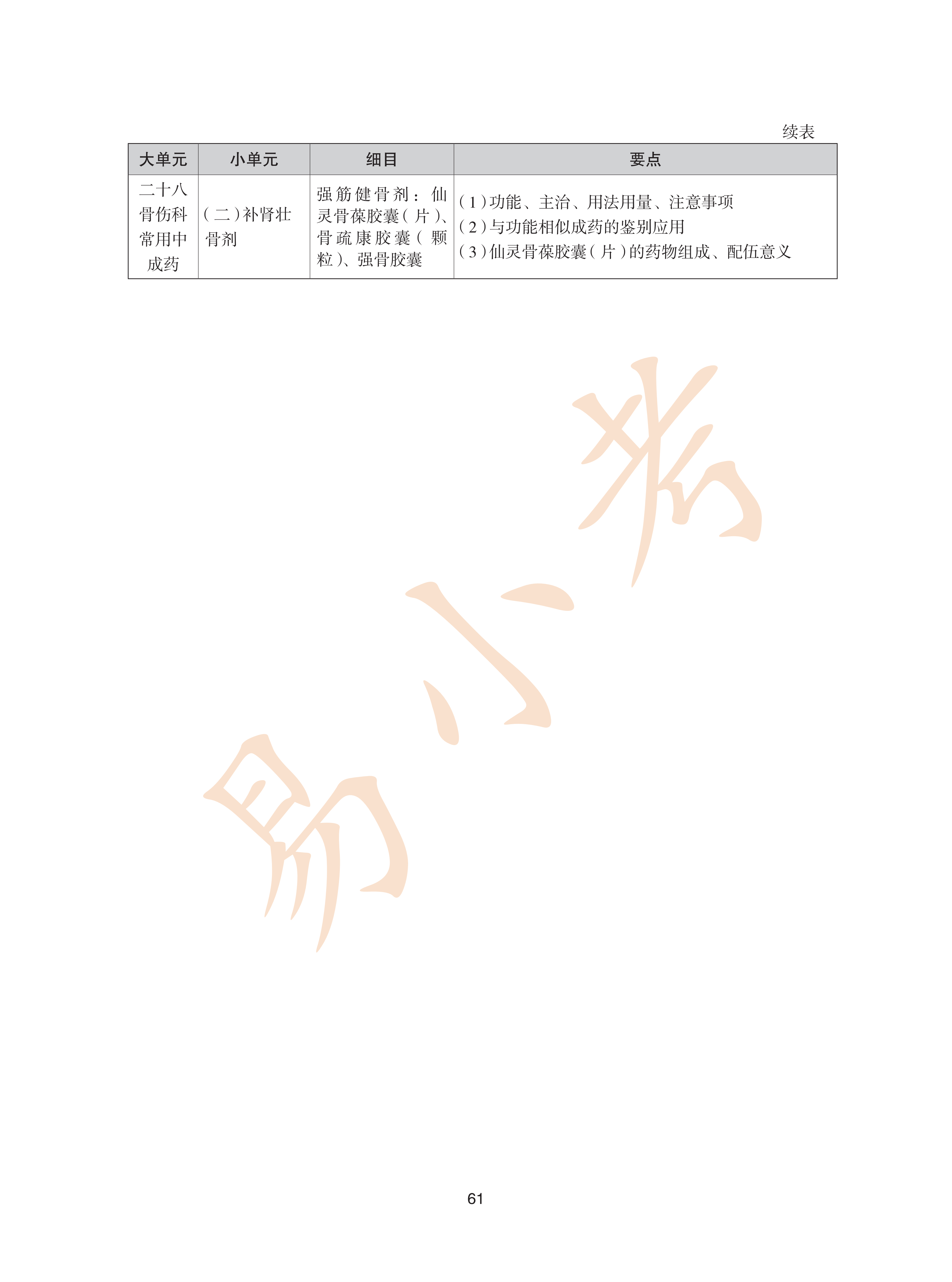 执业药师中药2026年大纲_61.png