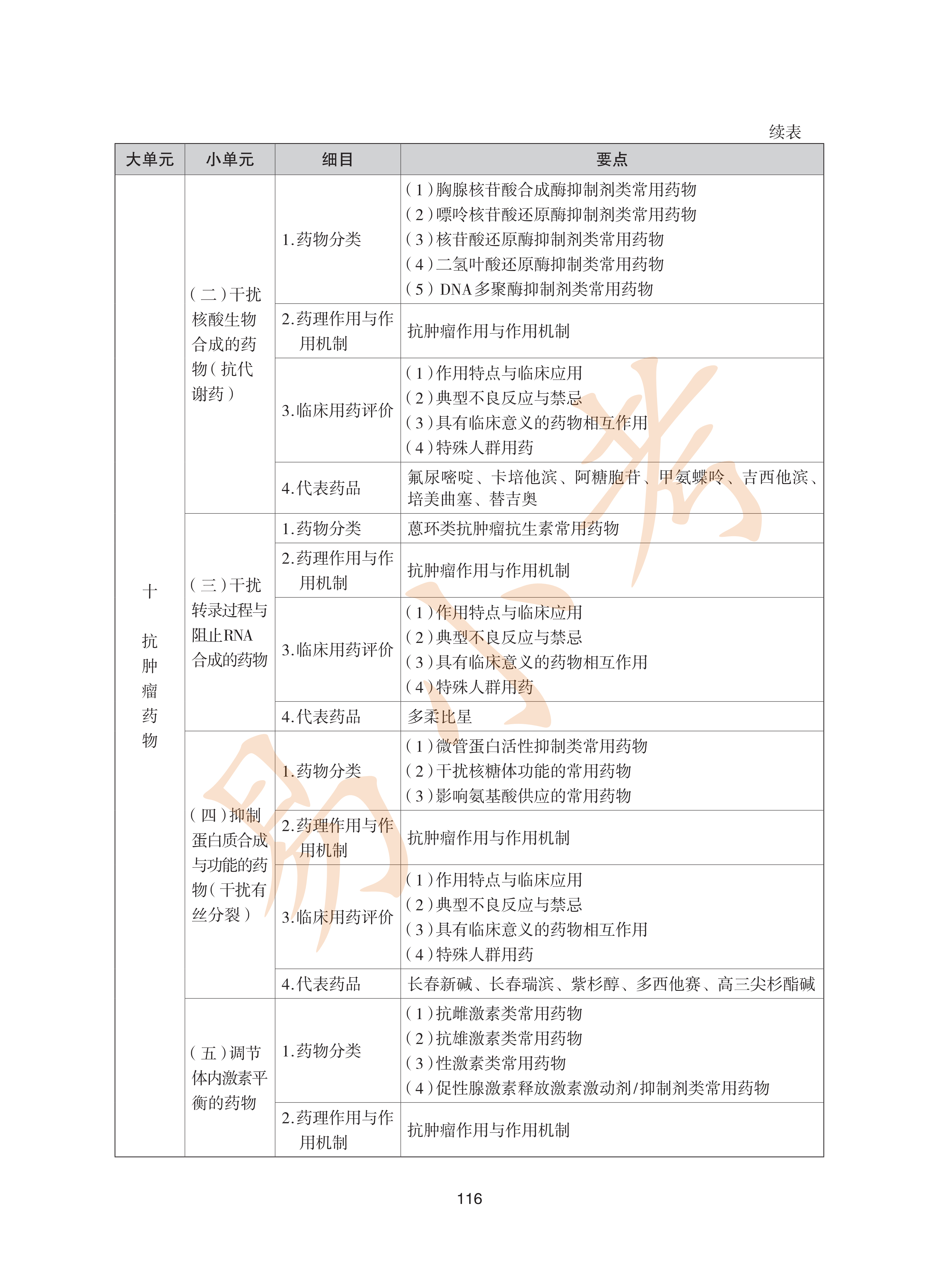 执业药师西药2026年大纲_51.png