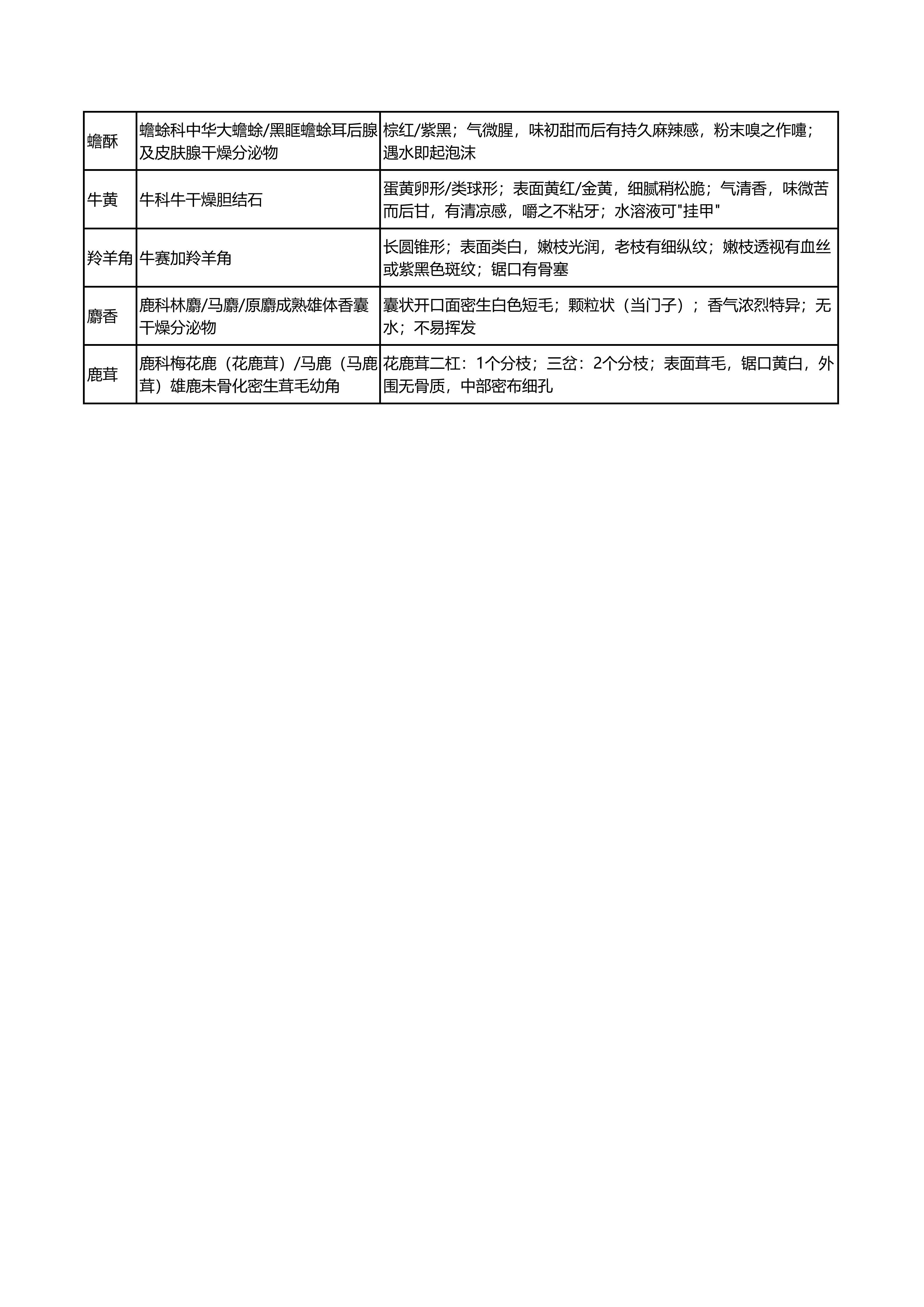 执业药师中药一_详细版对比记忆表(2026版)_09.png