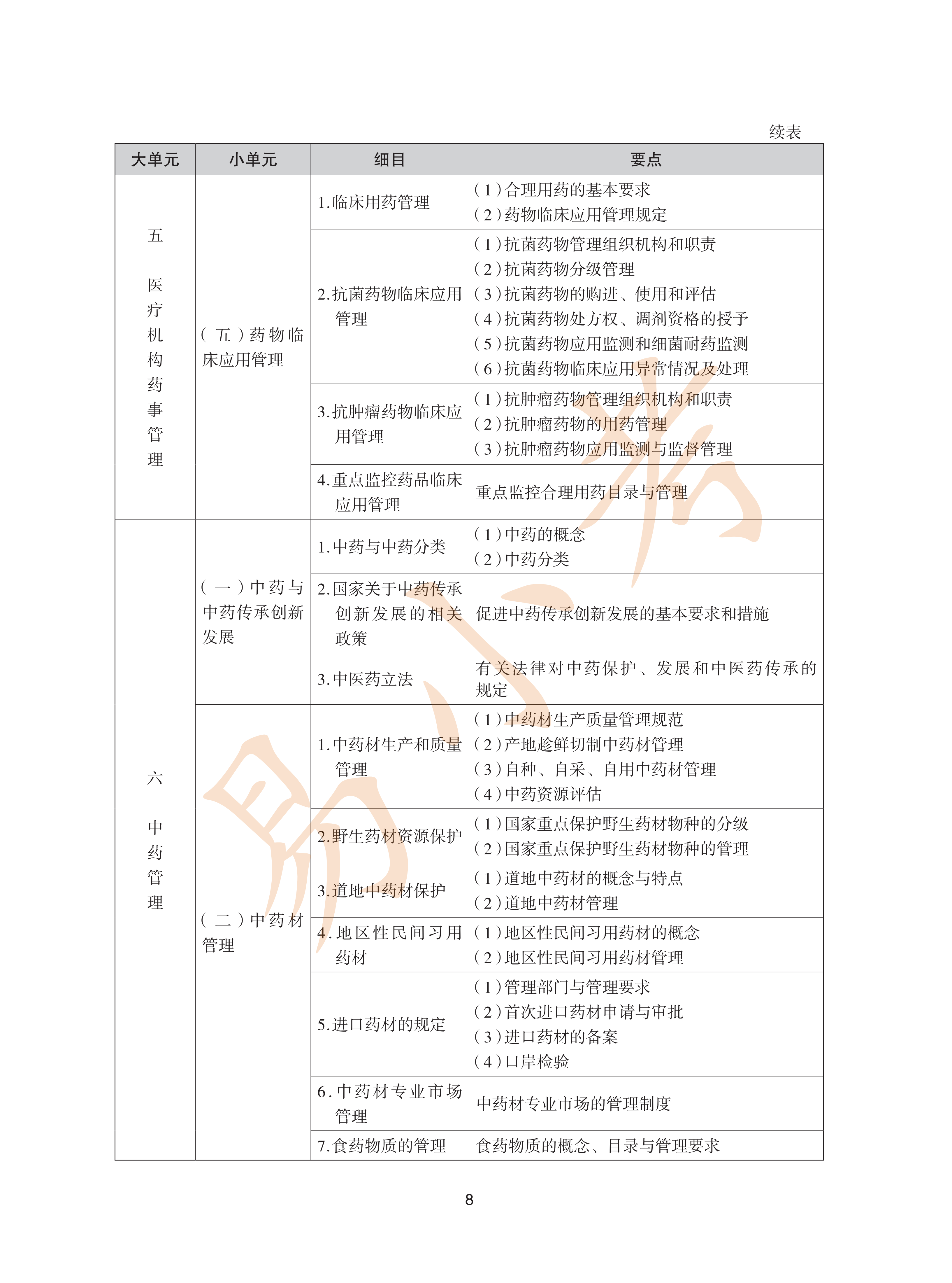 执业药师中药2026年大纲_08.png