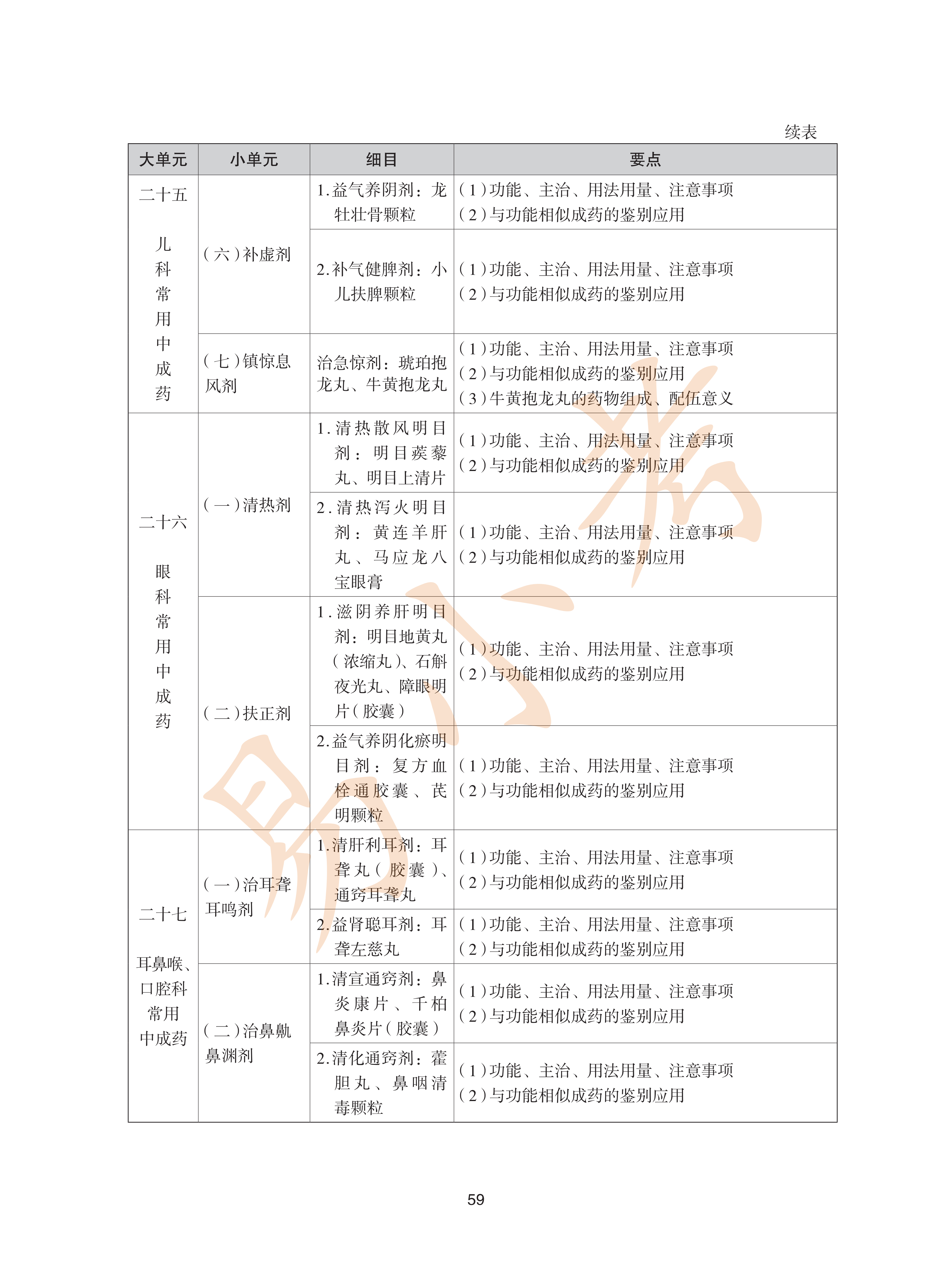 执业药师中药2026年大纲_59.png