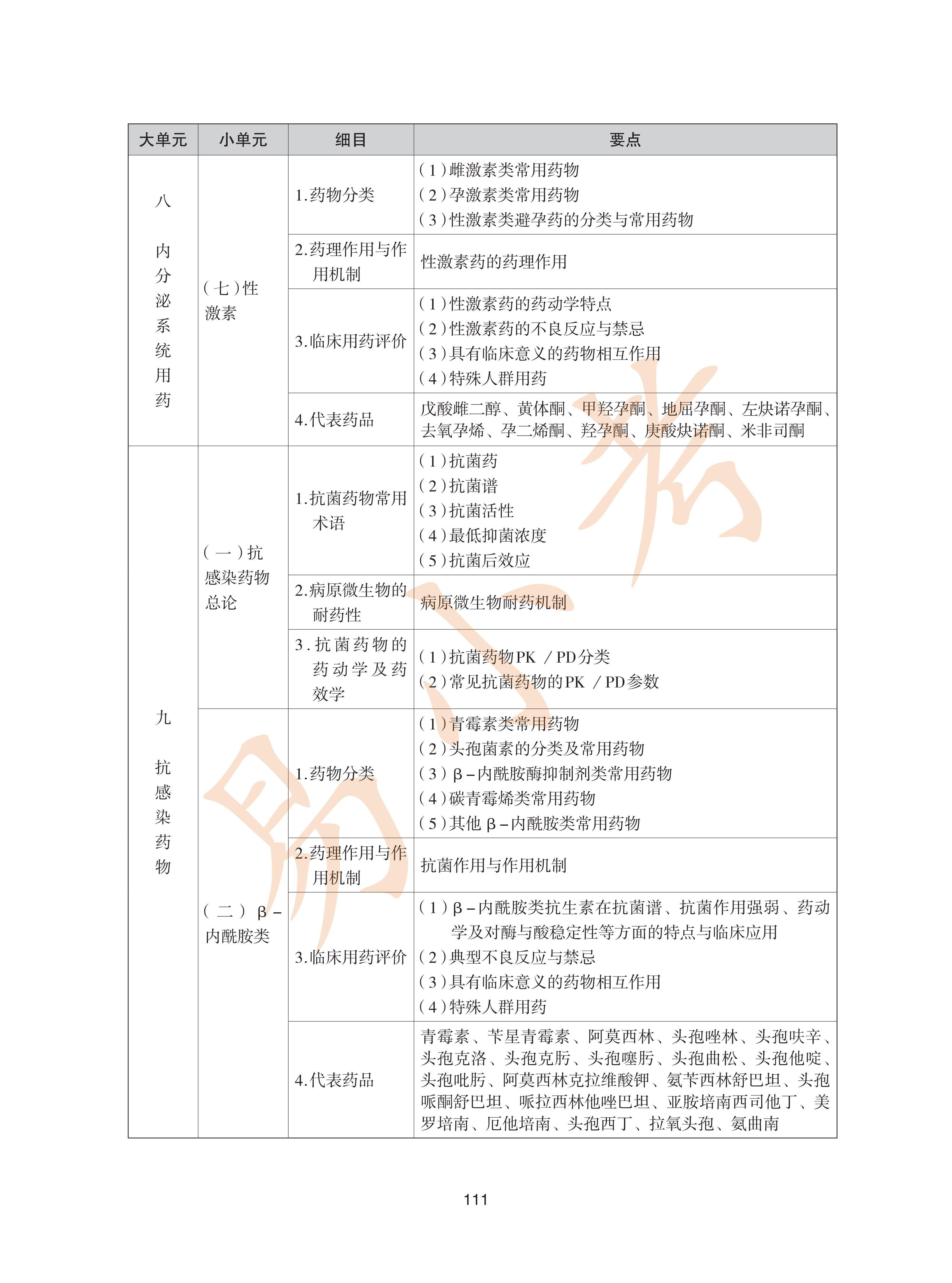 执业药师西药2026年大纲_46.png