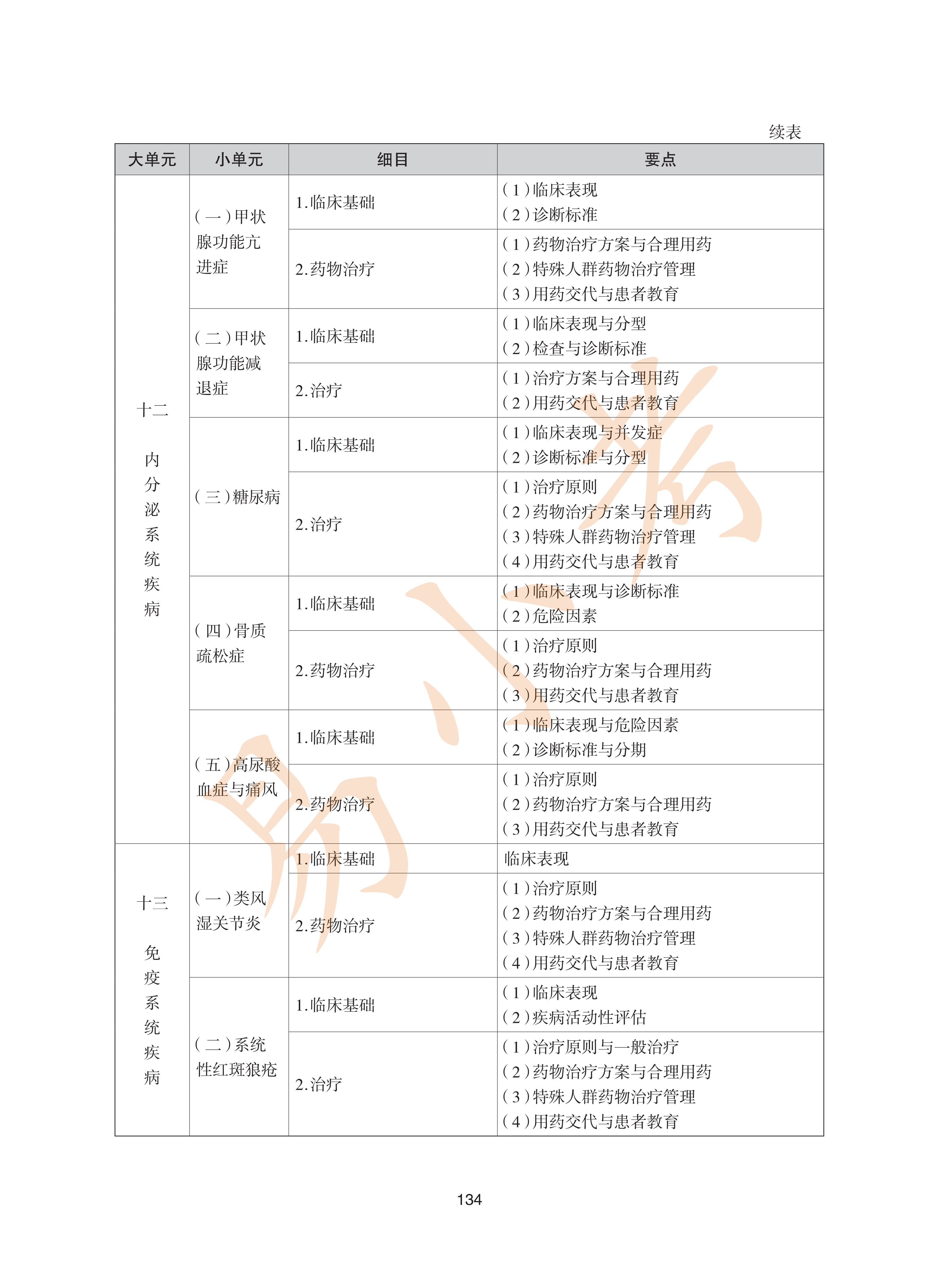 执业药师西药2026年大纲_69.png