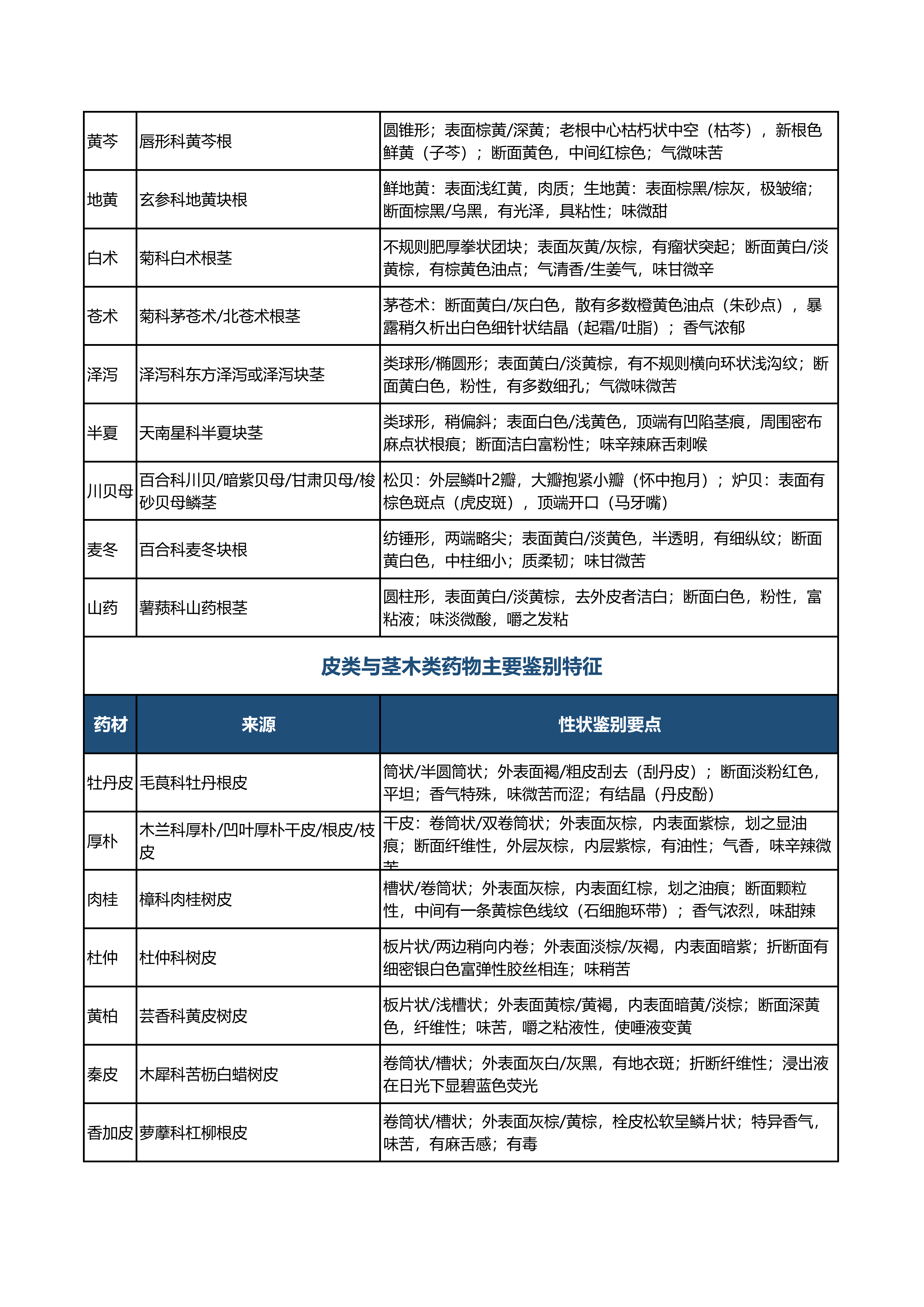 执业药师中药一_详细版对比记忆表(2026版)_06.png