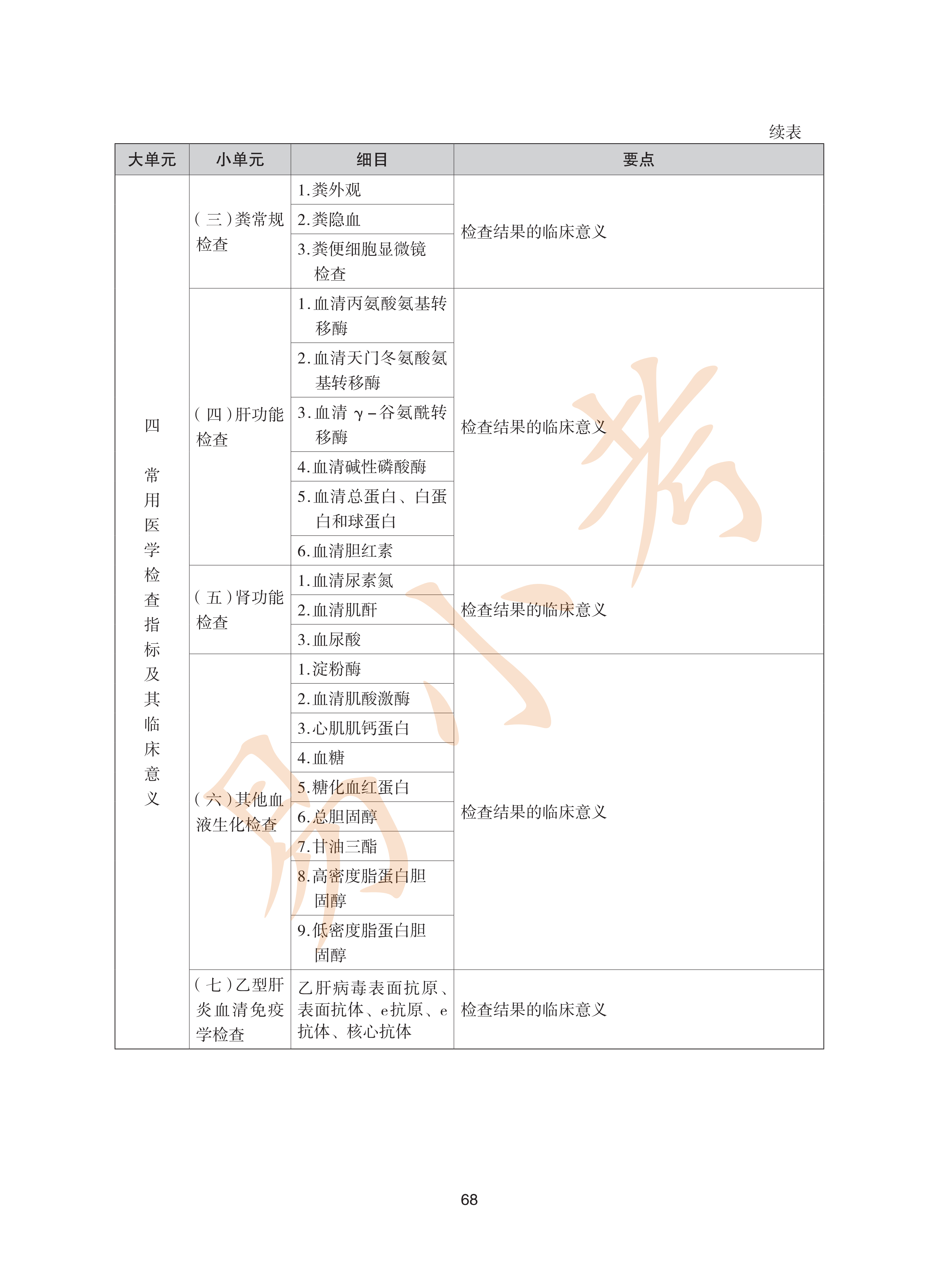 执业药师中药2026年大纲_68.png