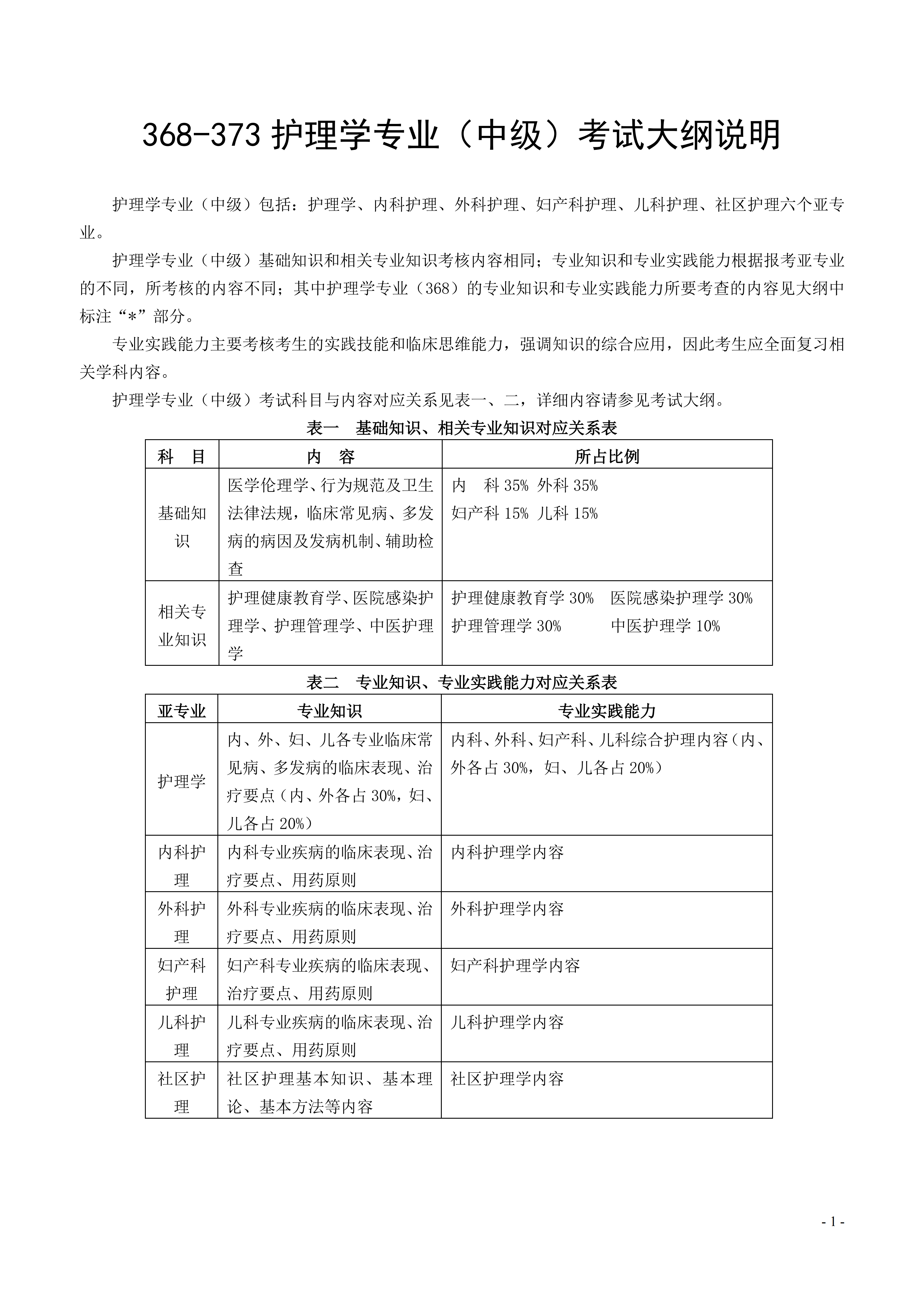 368-373护理学（中级）考试大纲_01.png