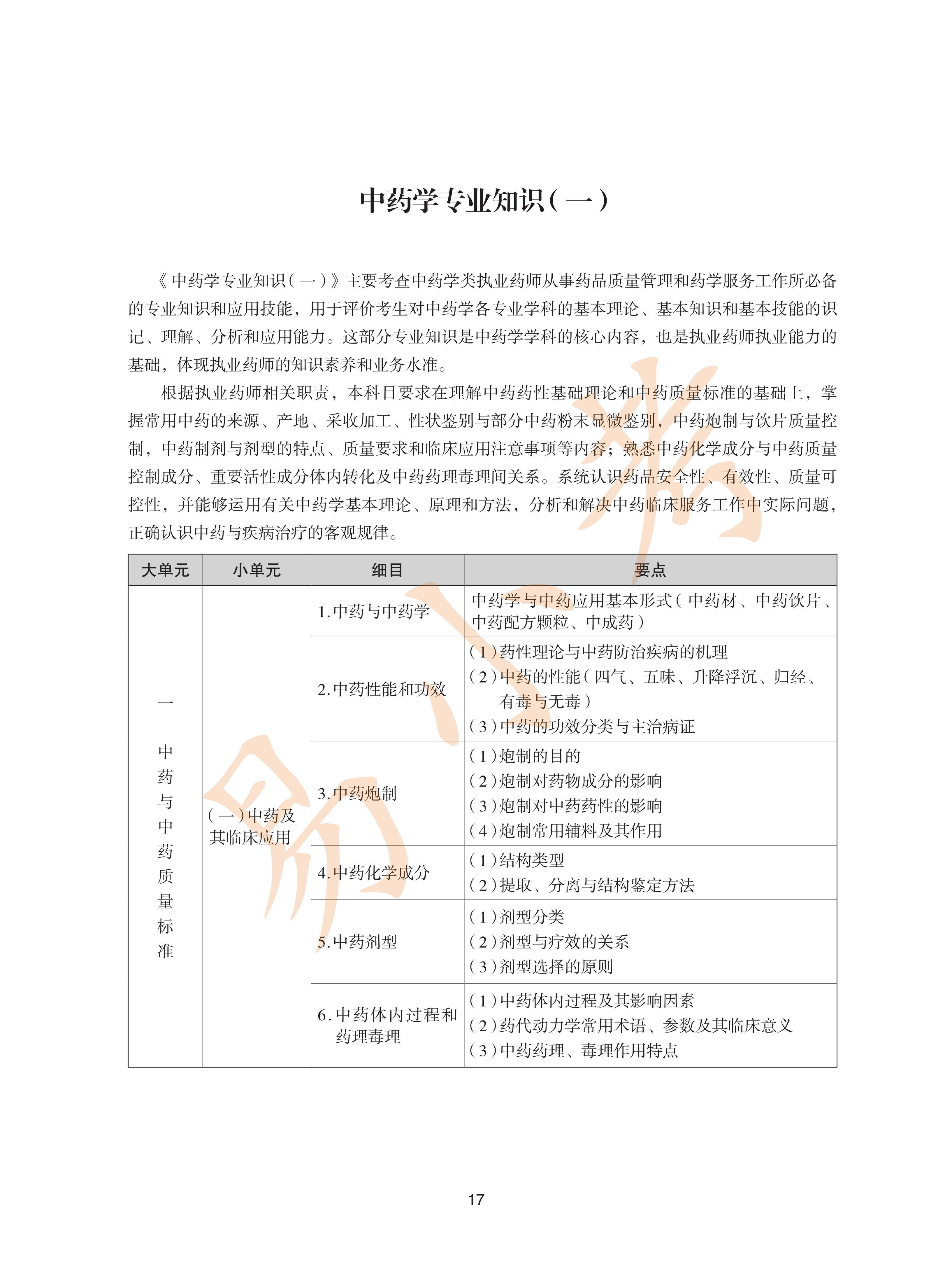 执业药师中药2026年大纲_17.png