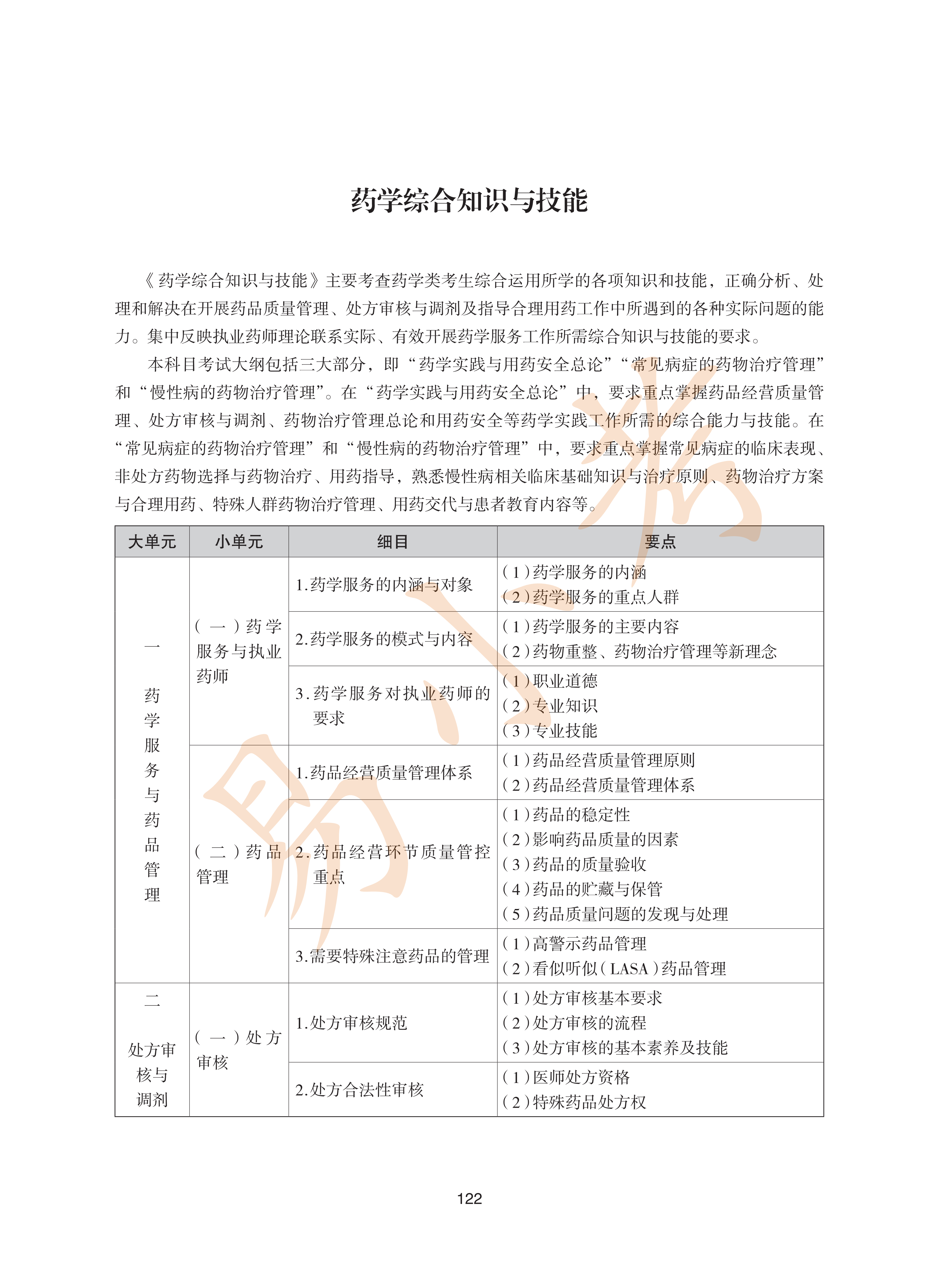 执业药师西药2026年大纲_57.png