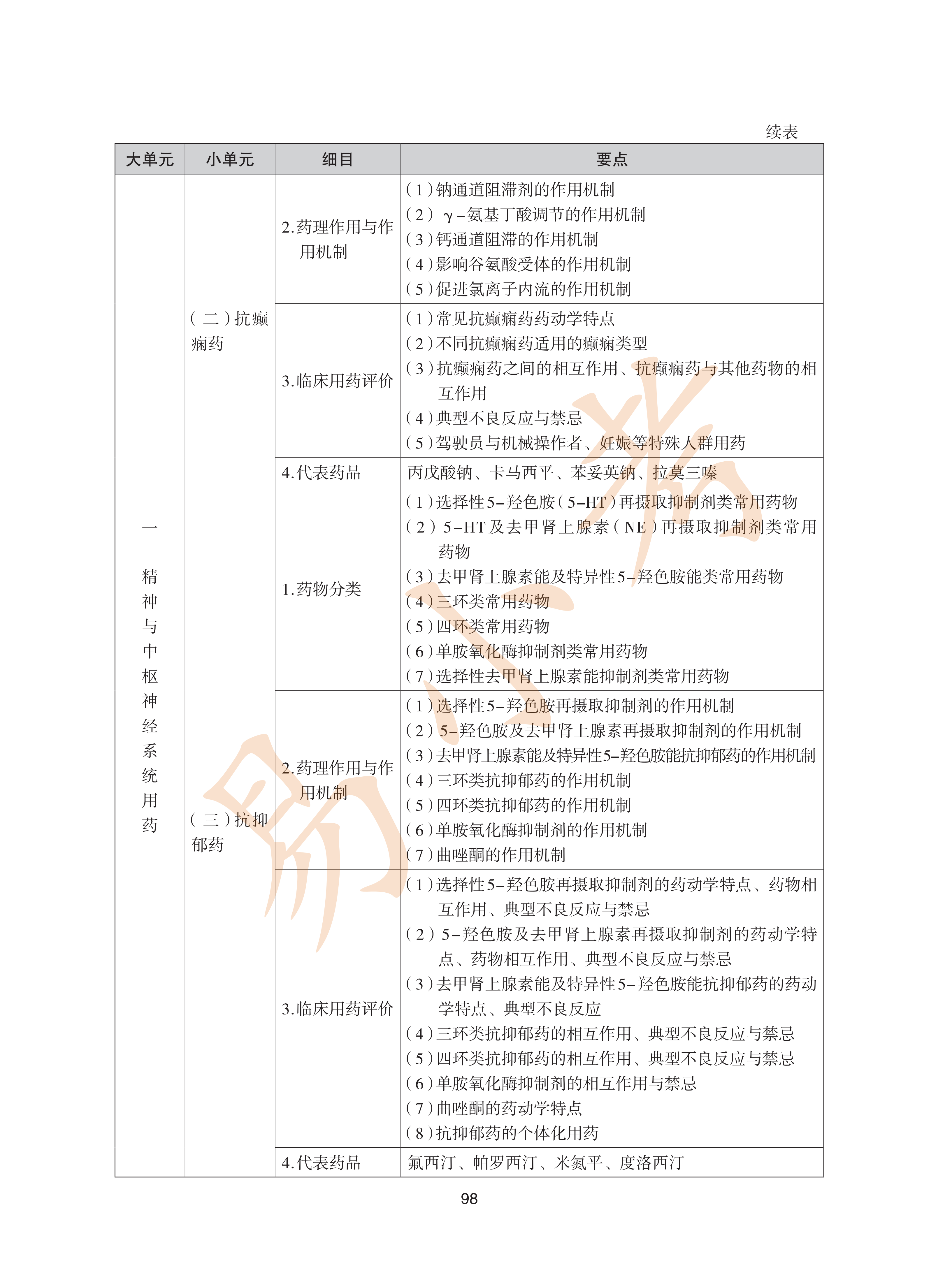 执业药师西药2026年大纲_33.png