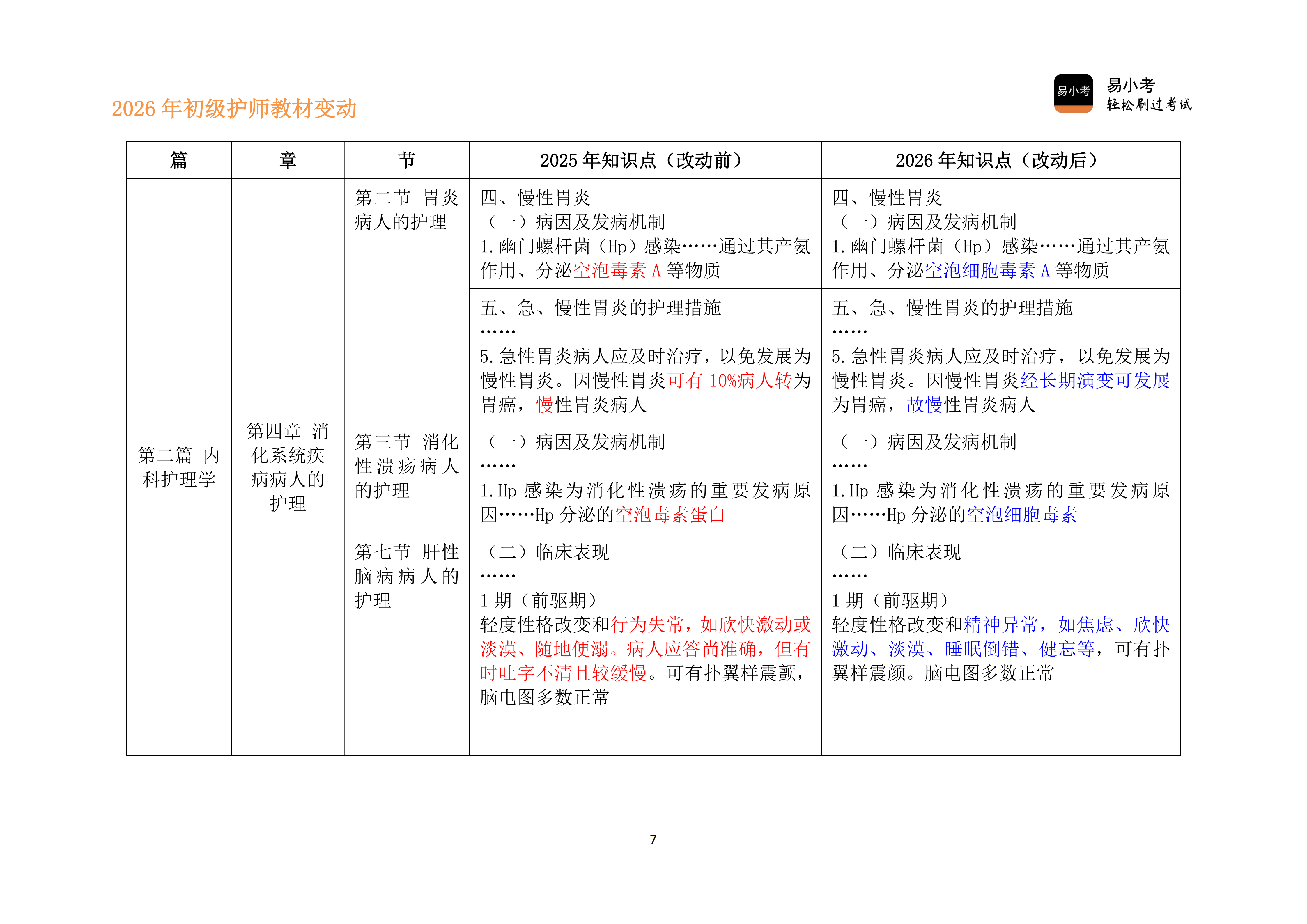26年初级护师新教材变动对比讲义（新）_07.png