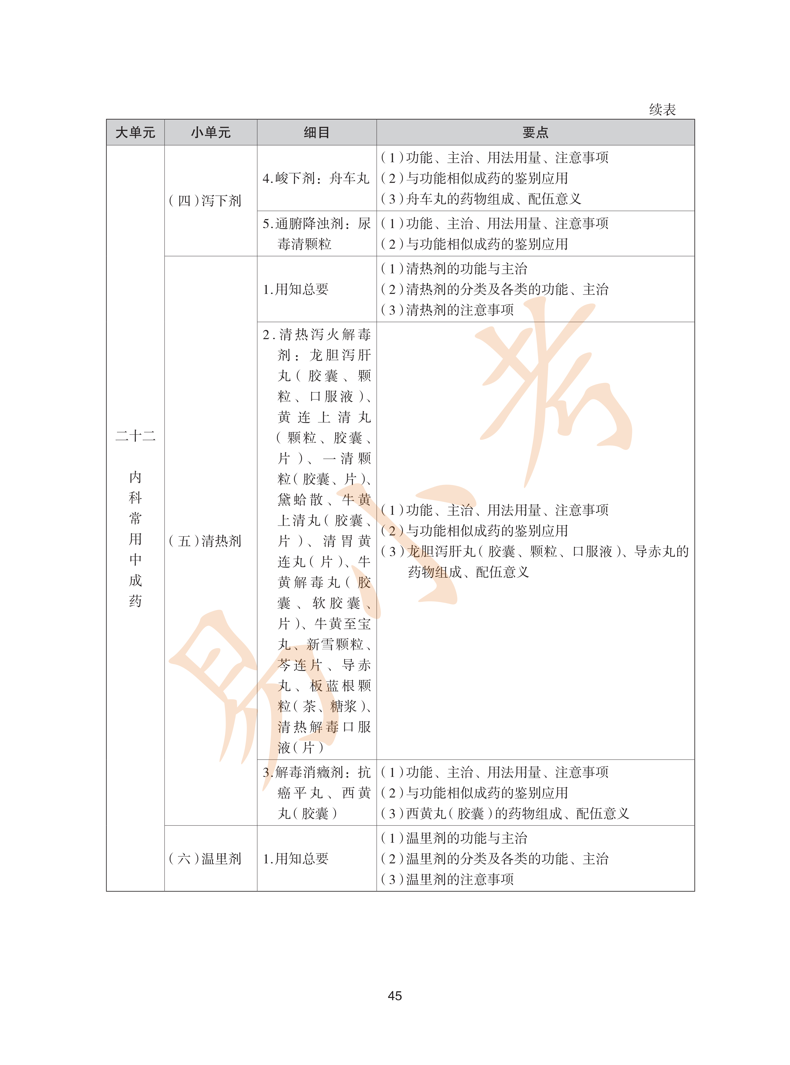 执业药师中药2026年大纲_45.png