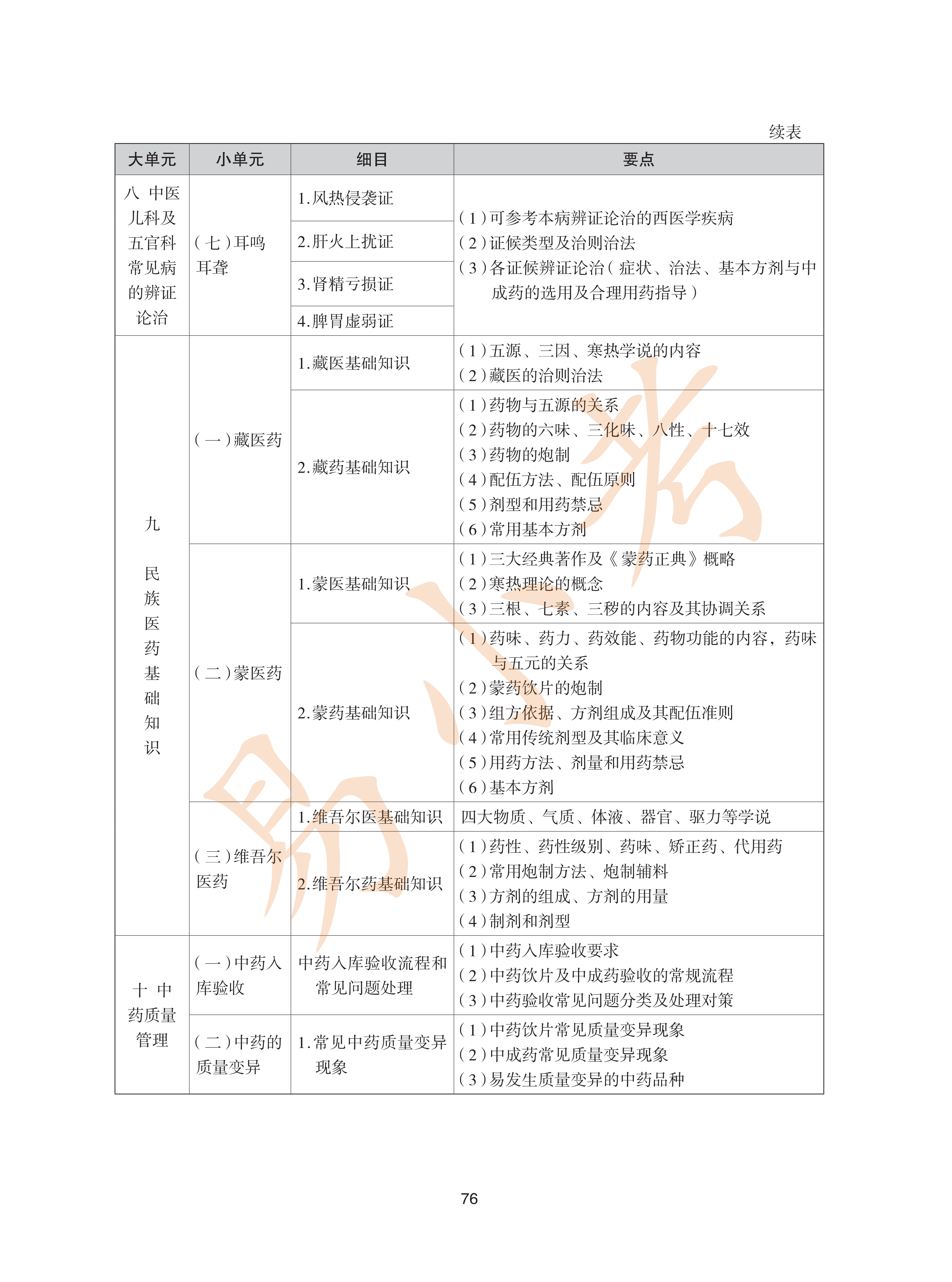 执业药师中药2026年大纲_76.png