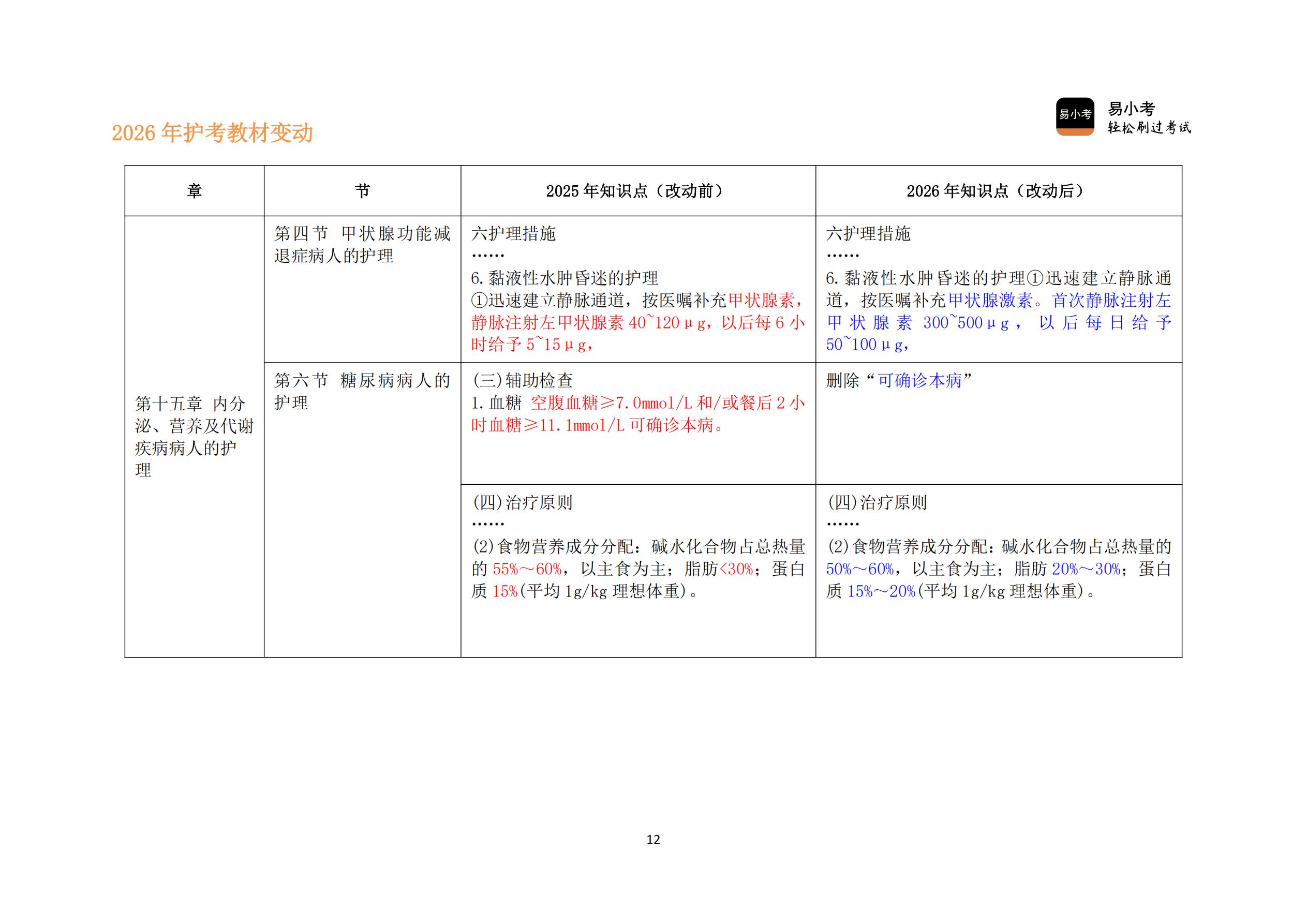 26年护考新教材变动对比讲义（核心精要版）(2)_12.jpg