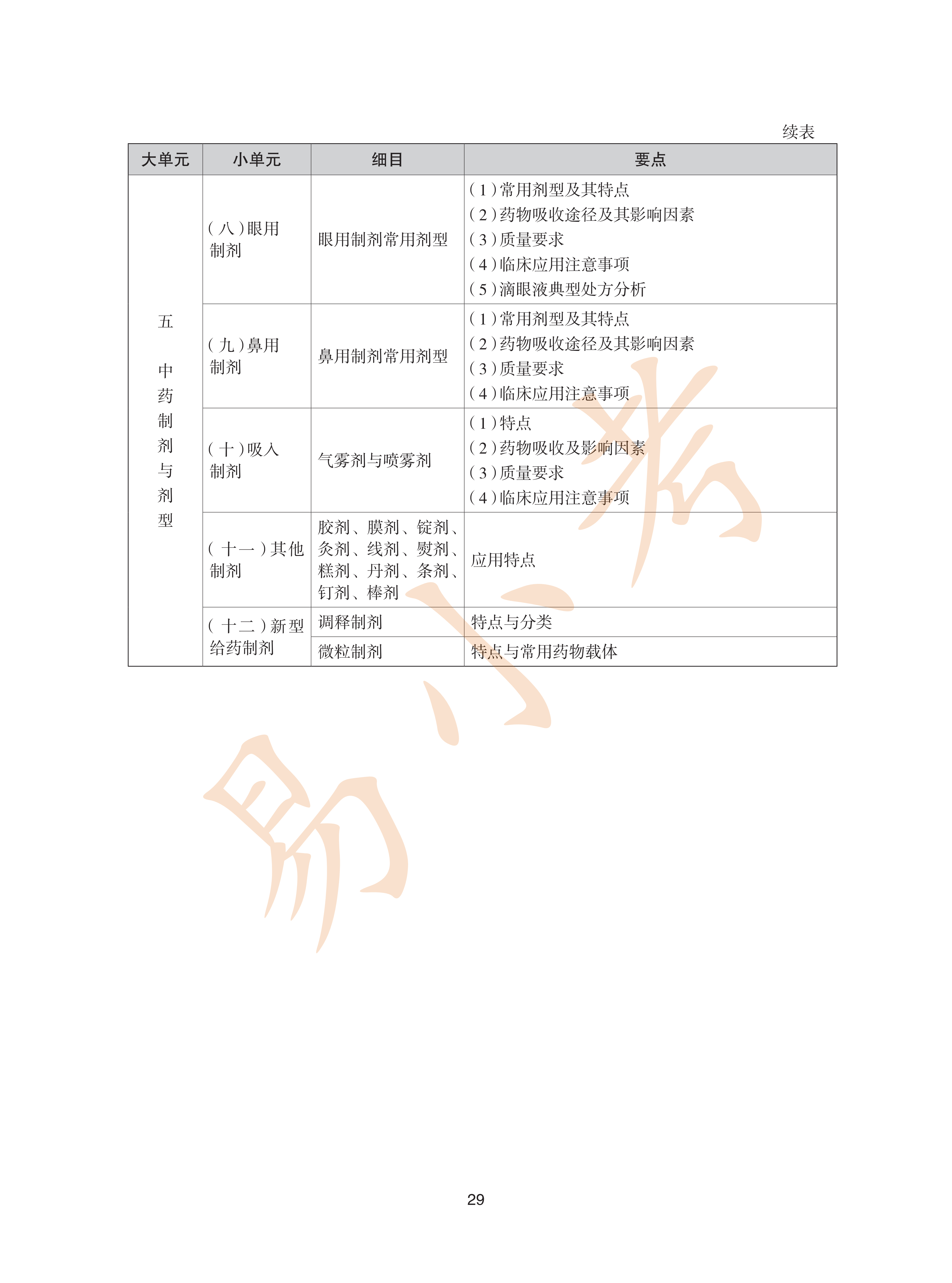 执业药师中药2026年大纲_29.png