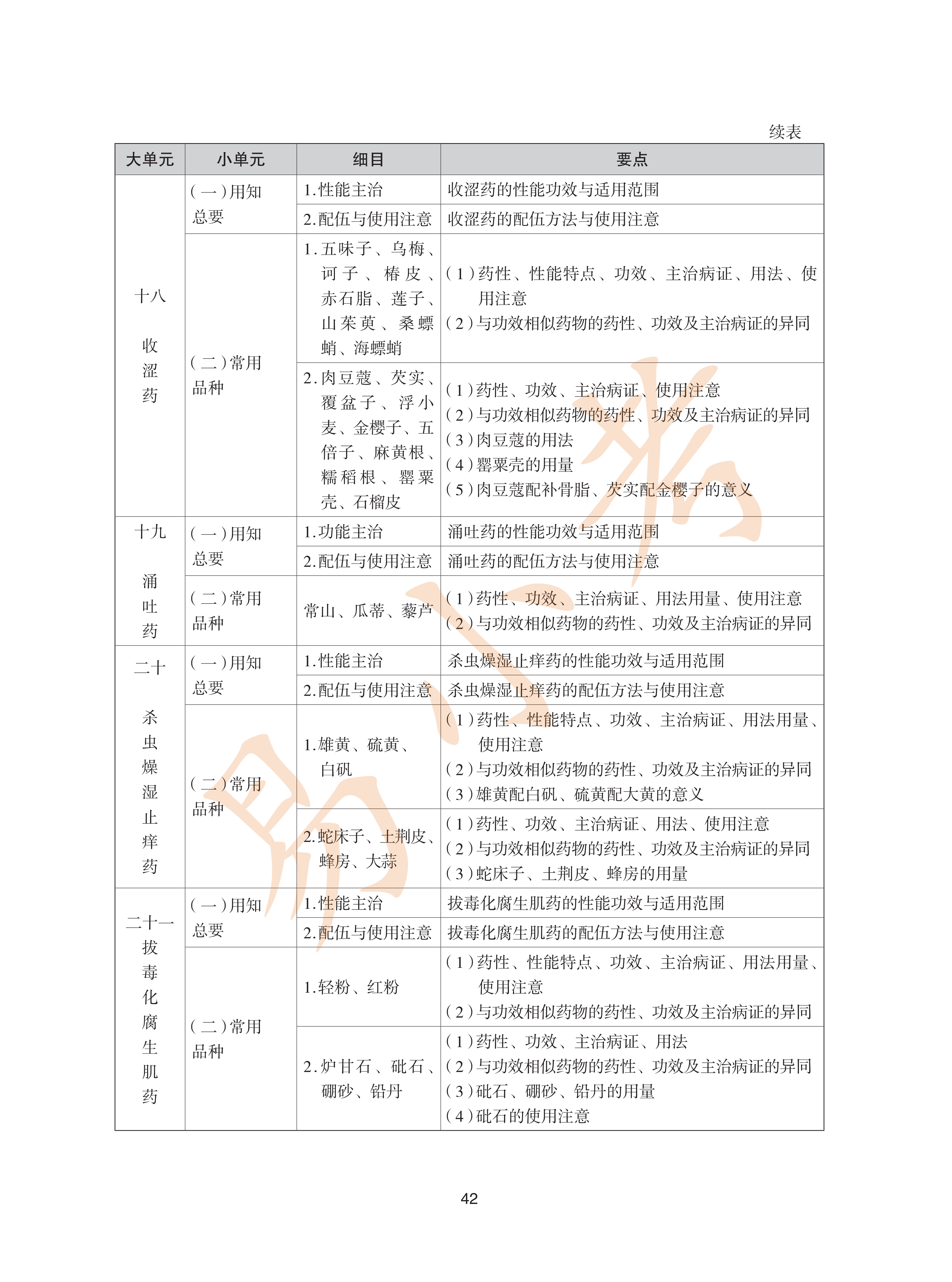 执业药师中药2026年大纲_42.png