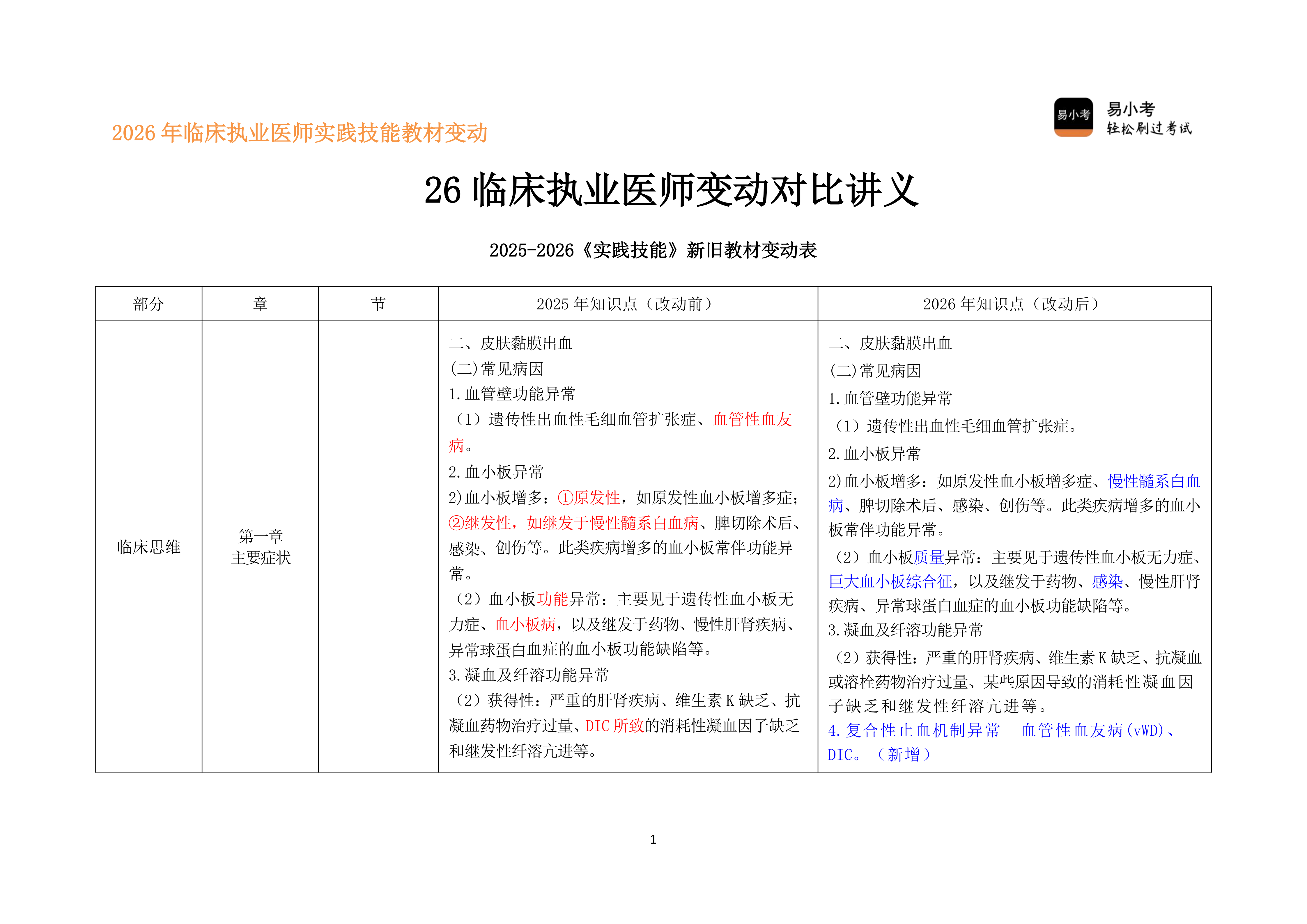 110实践技能教材变动对比讲义---临床执业医师_01.png