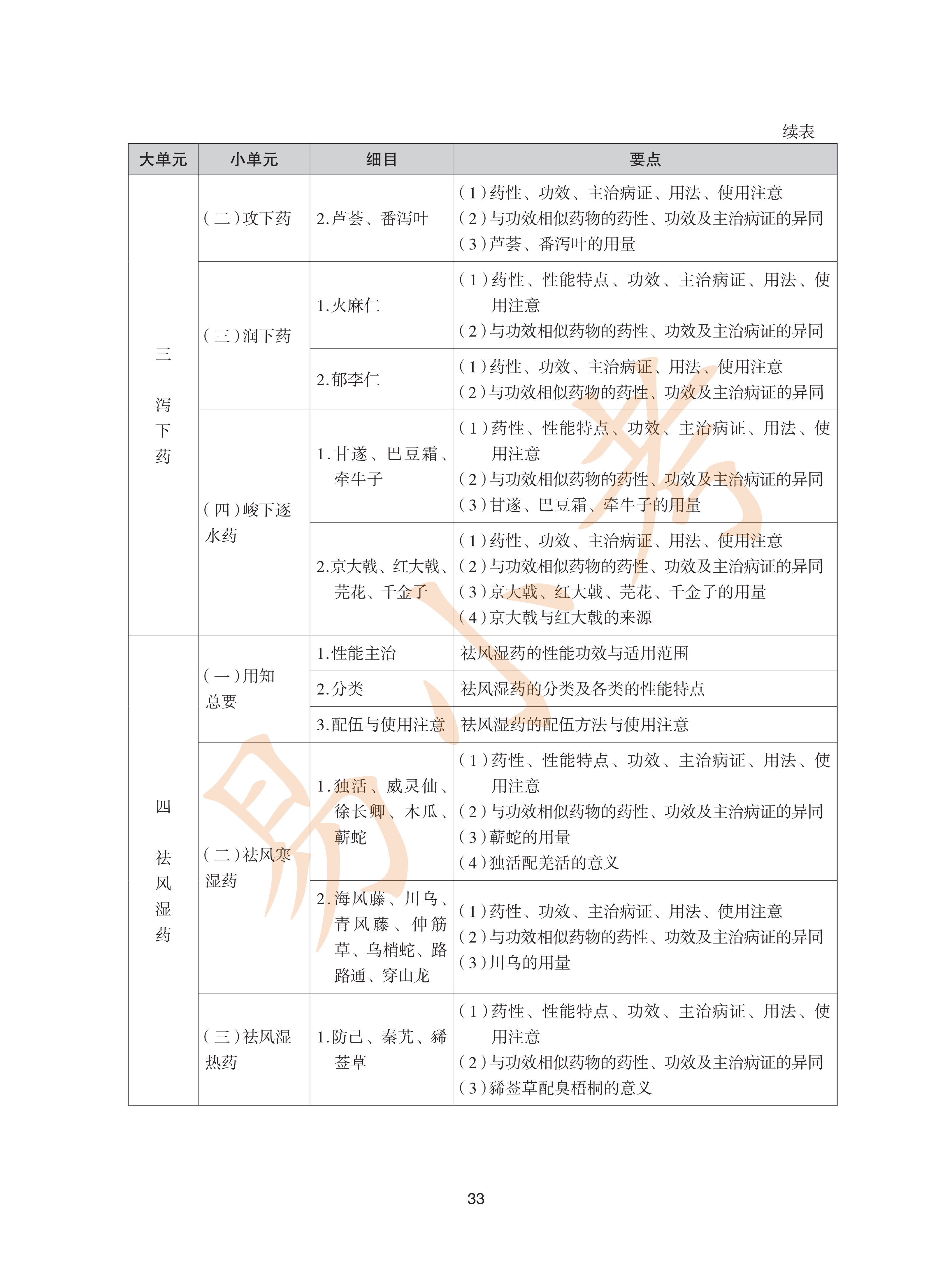 执业药师中药2026年大纲_33.png
