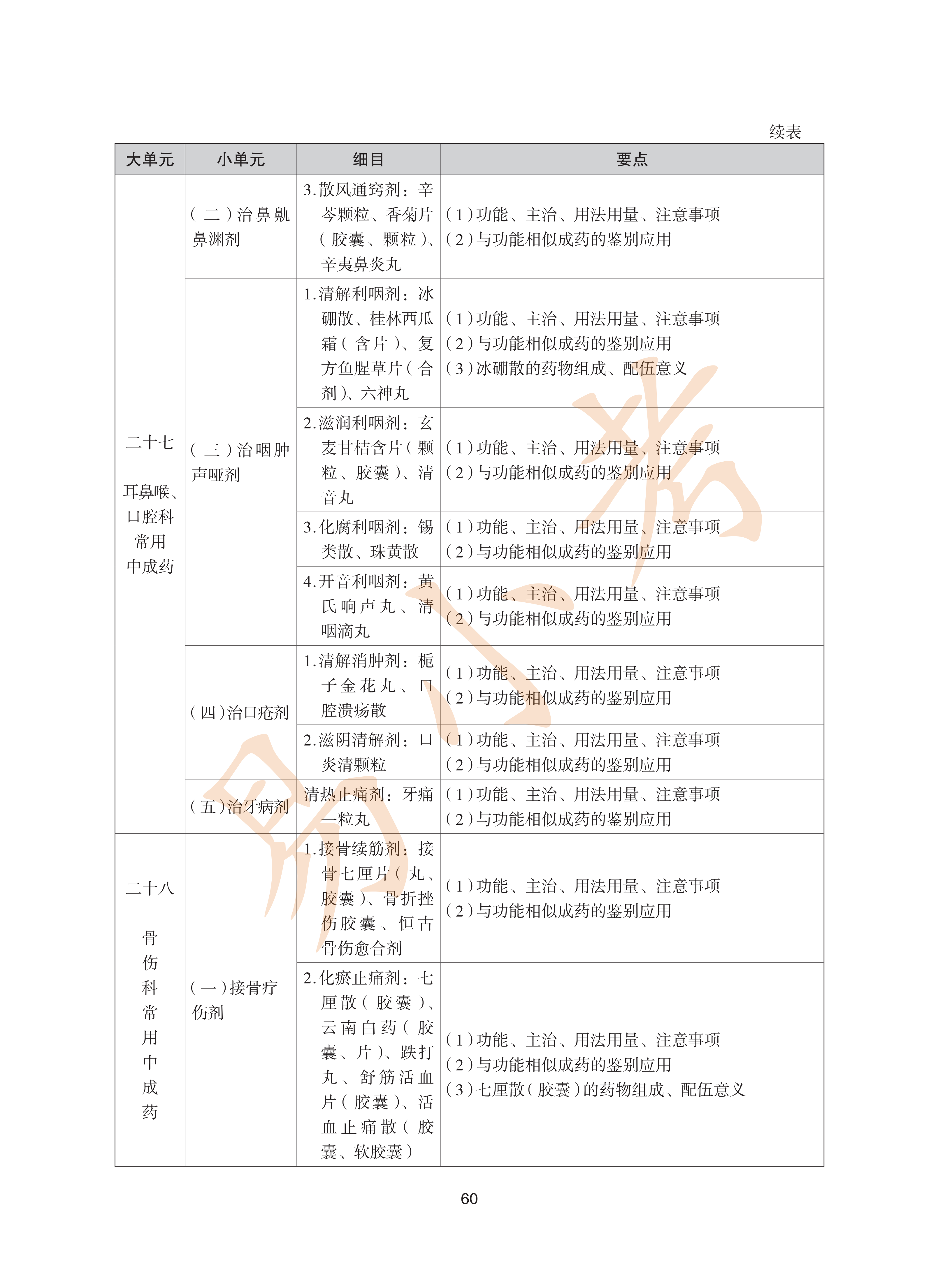 执业药师中药2026年大纲_60.png