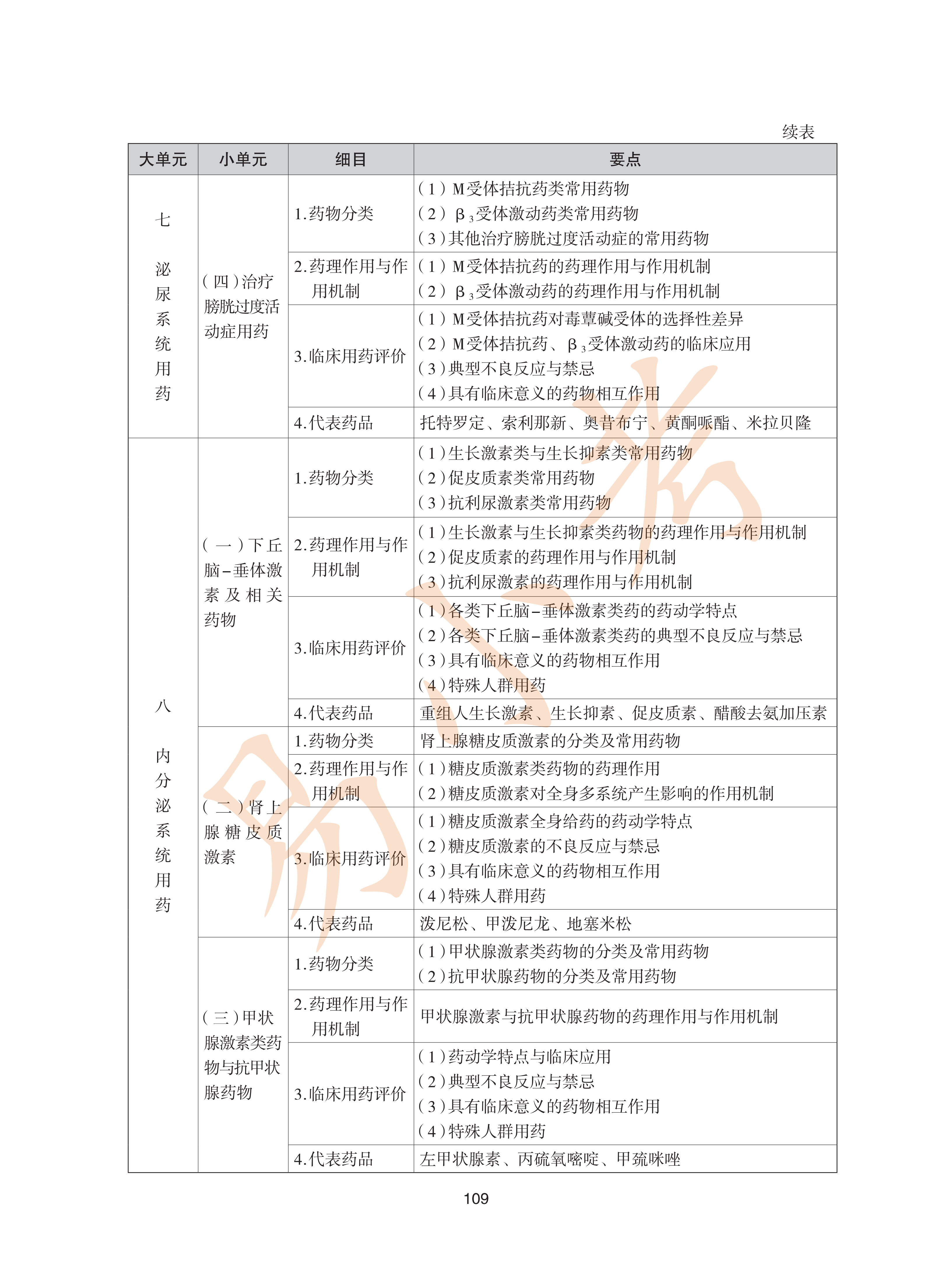 执业药师西药2026年大纲_44.png