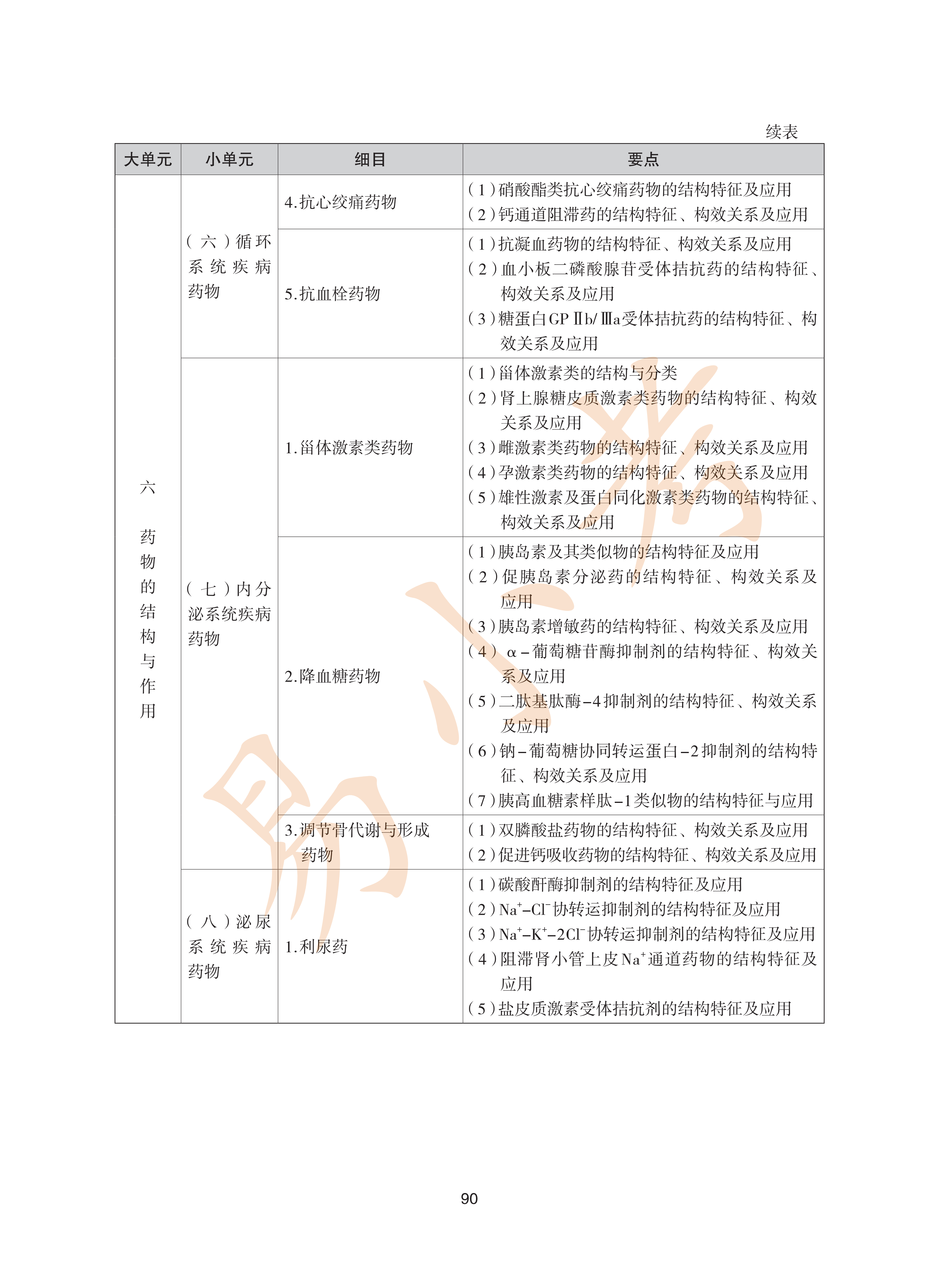 执业药师西药2026年大纲_25.png