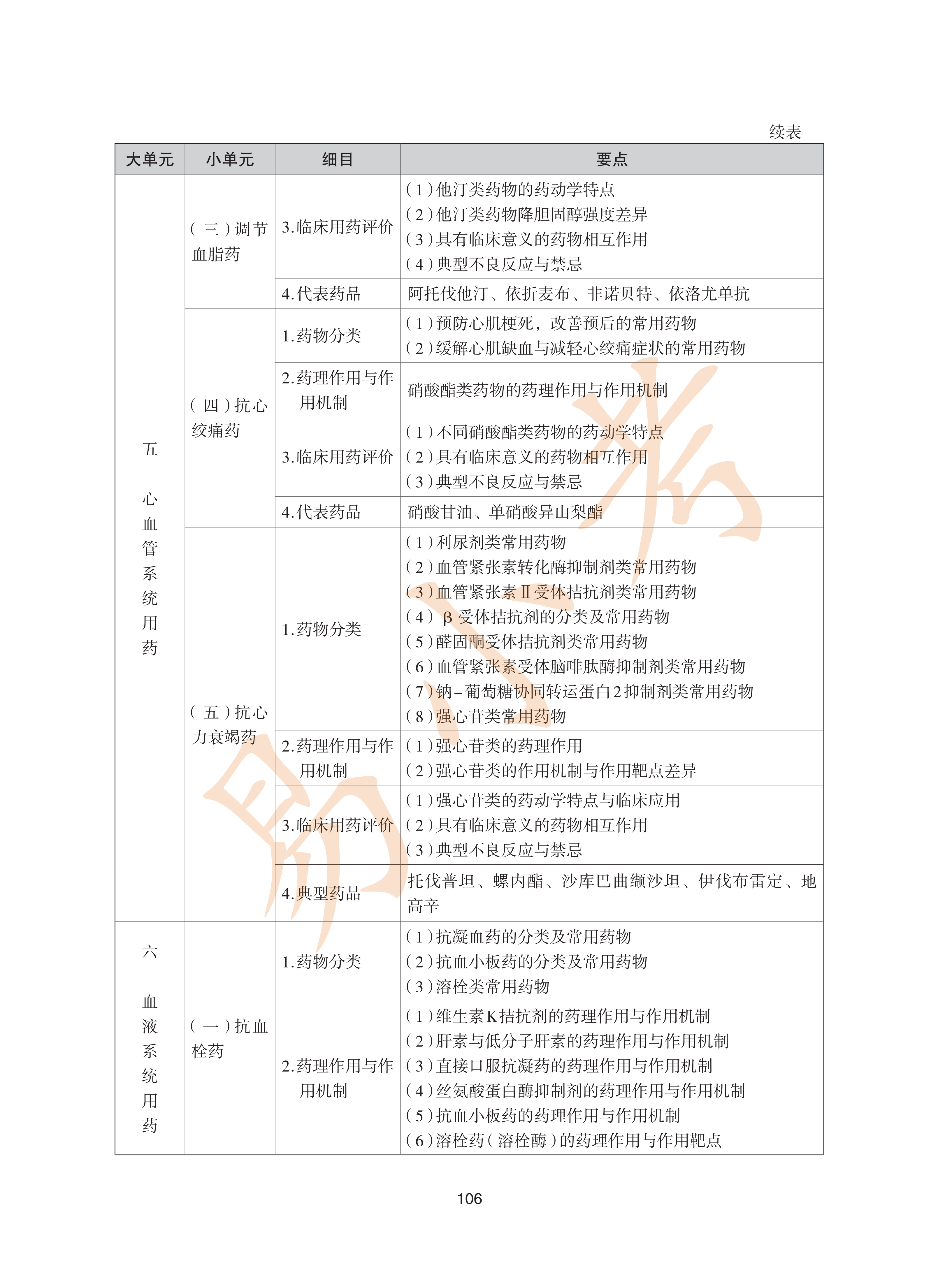 执业药师西药2026年大纲_41.png
