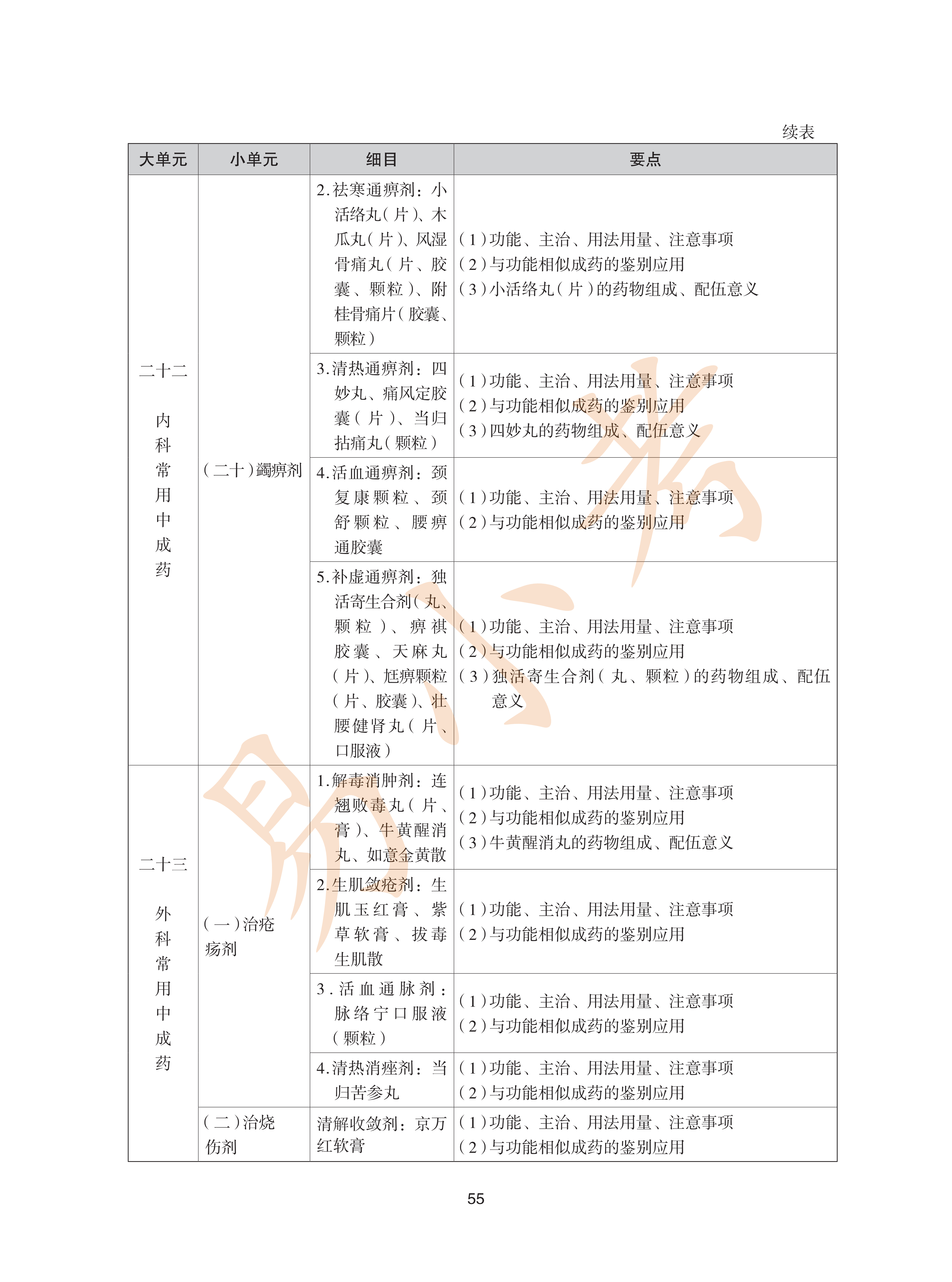 执业药师中药2026年大纲_55.png