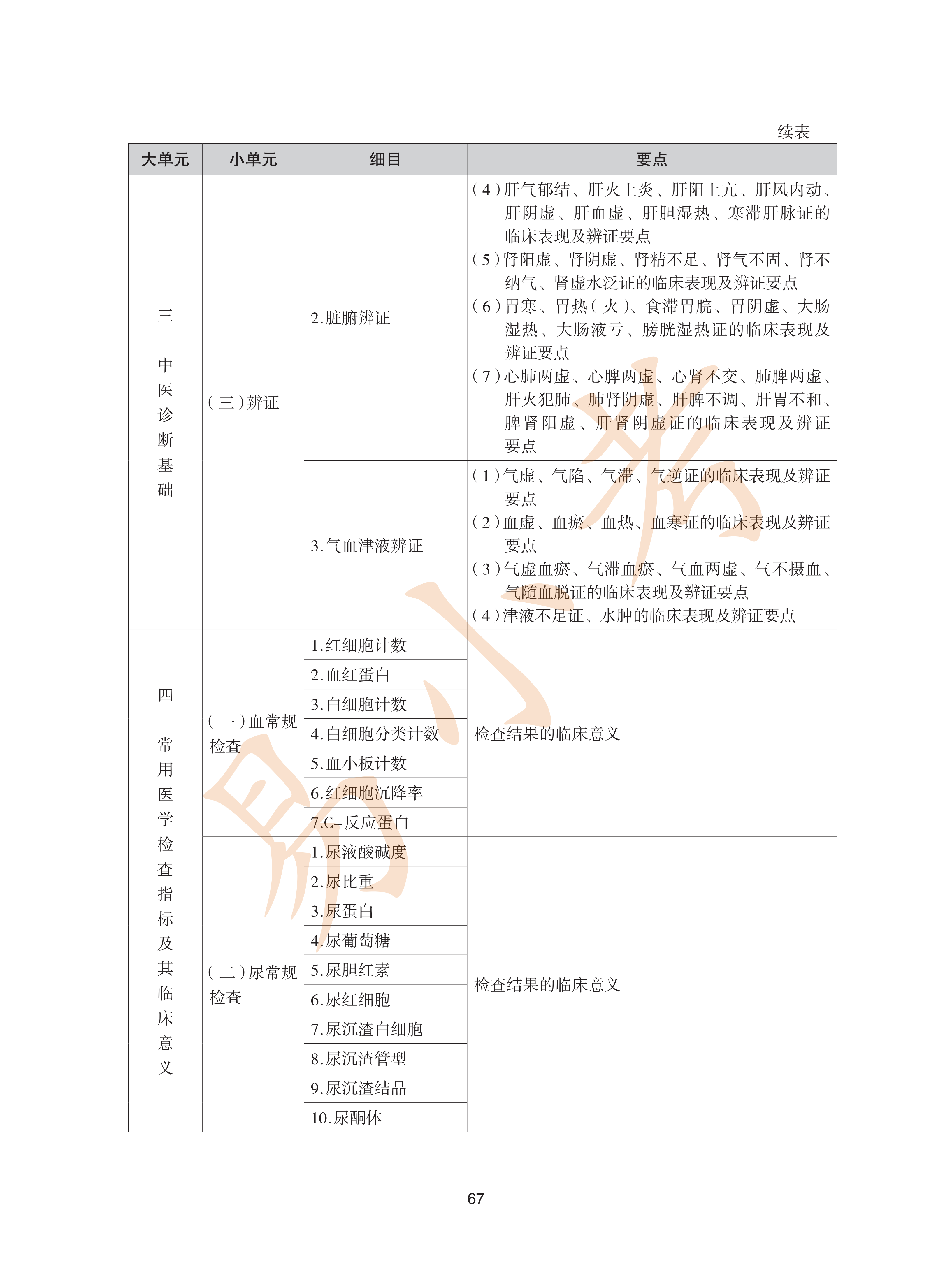执业药师中药2026年大纲_67.png