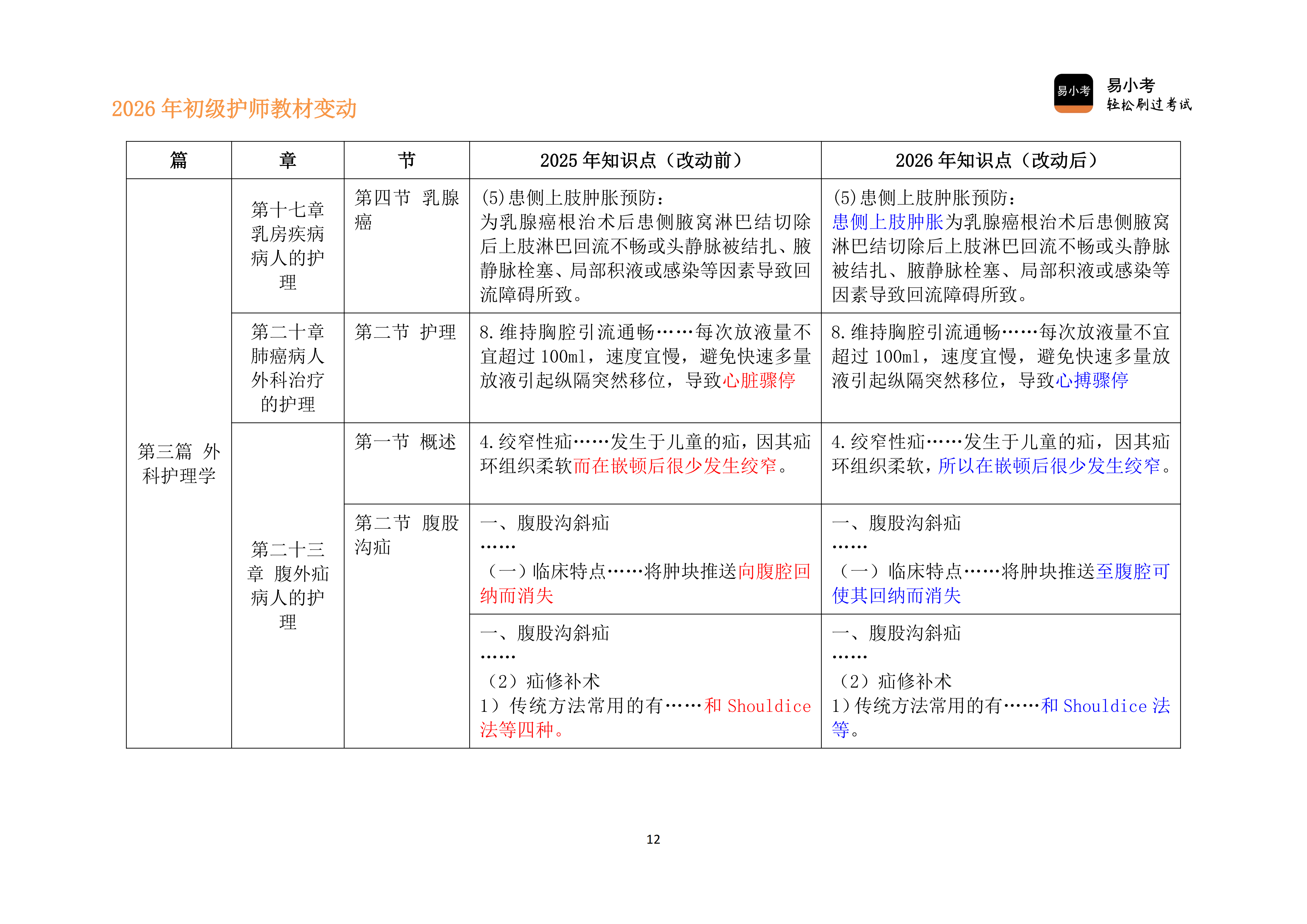 26年初级护师新教材变动对比讲义（新）_12.png