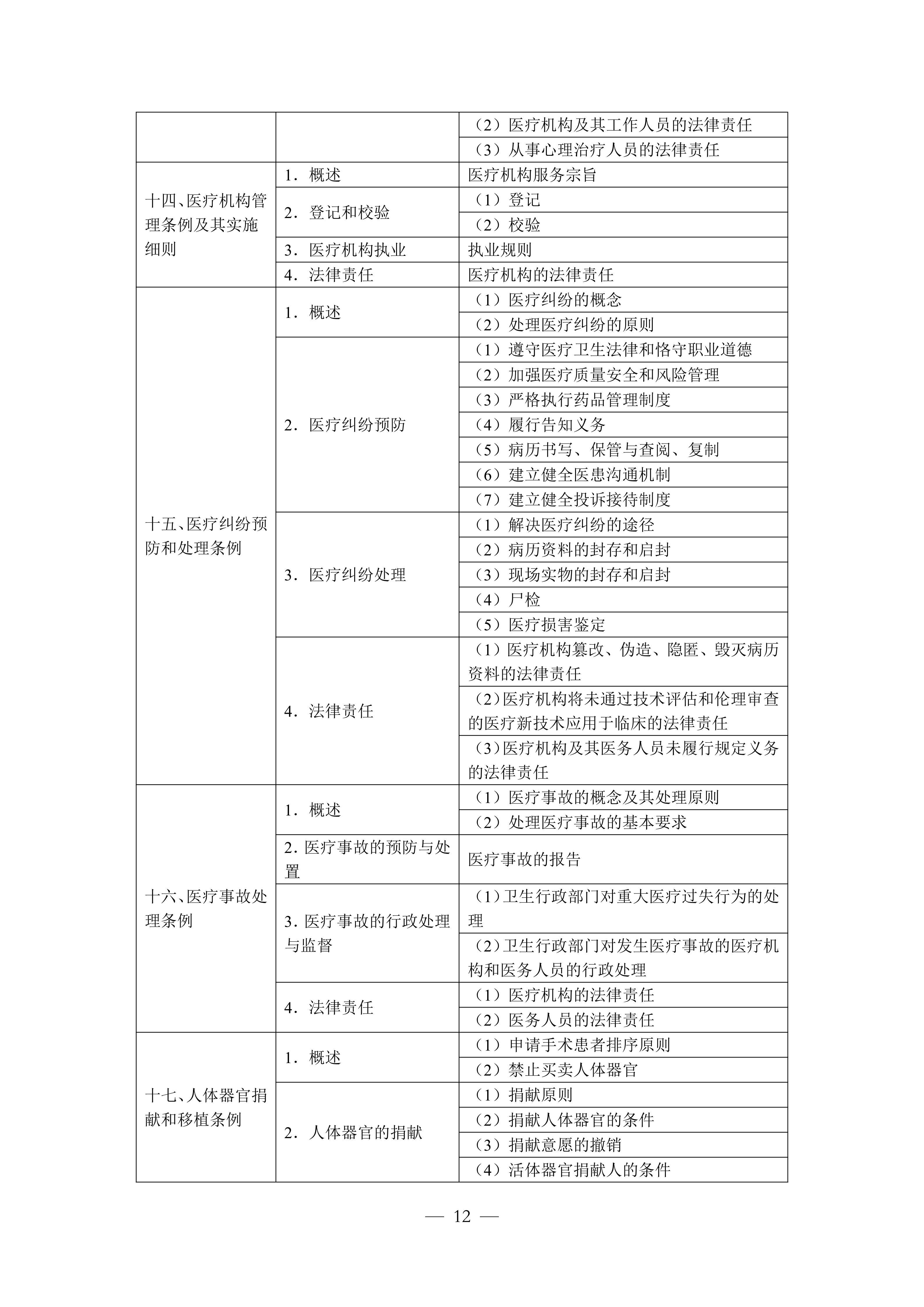 1-临床执业医师资格考试大纲医学综合考试医学人文部分（2026年修订版）_12.png