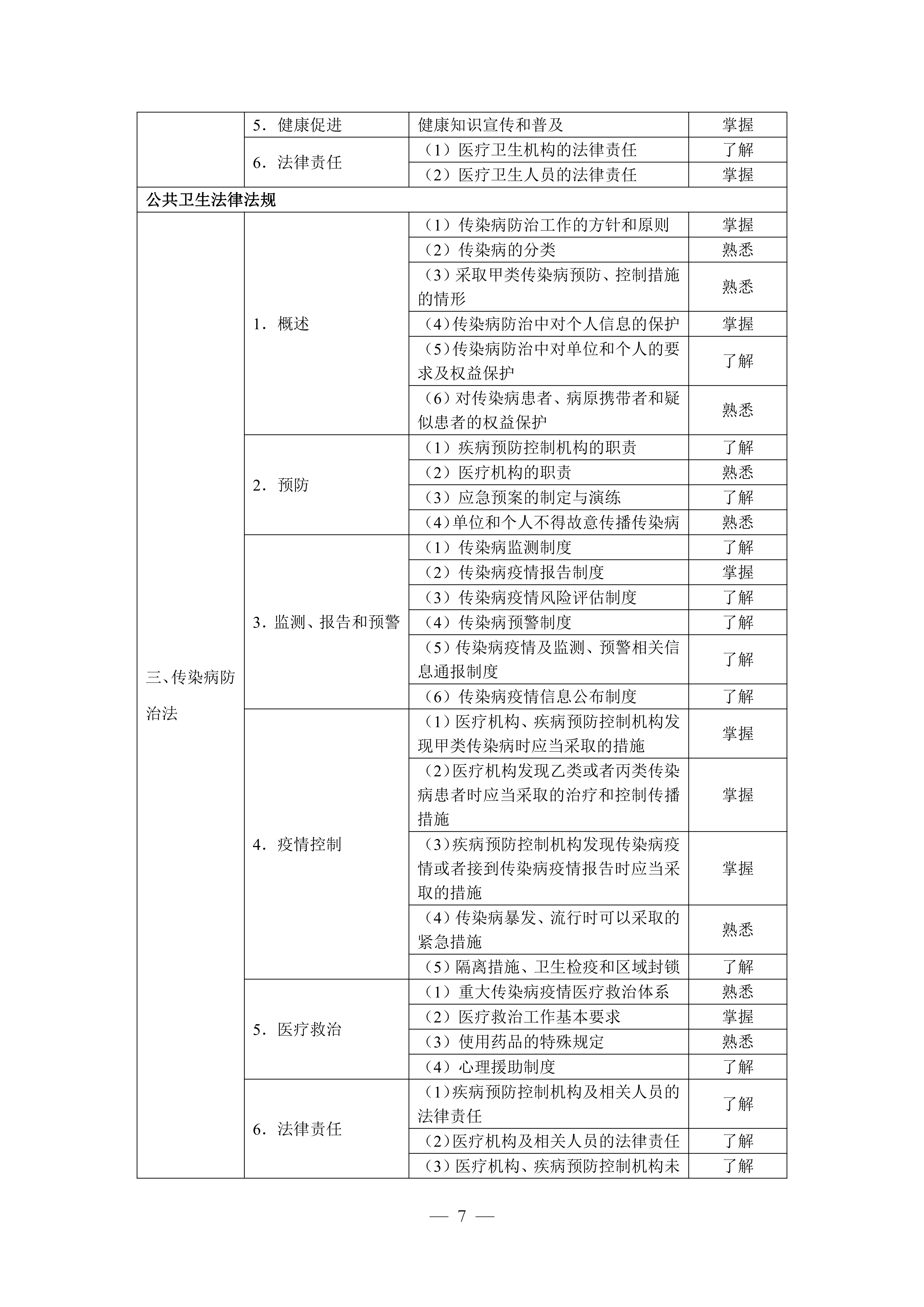 临床执业助理（2026年修订版）_07.png