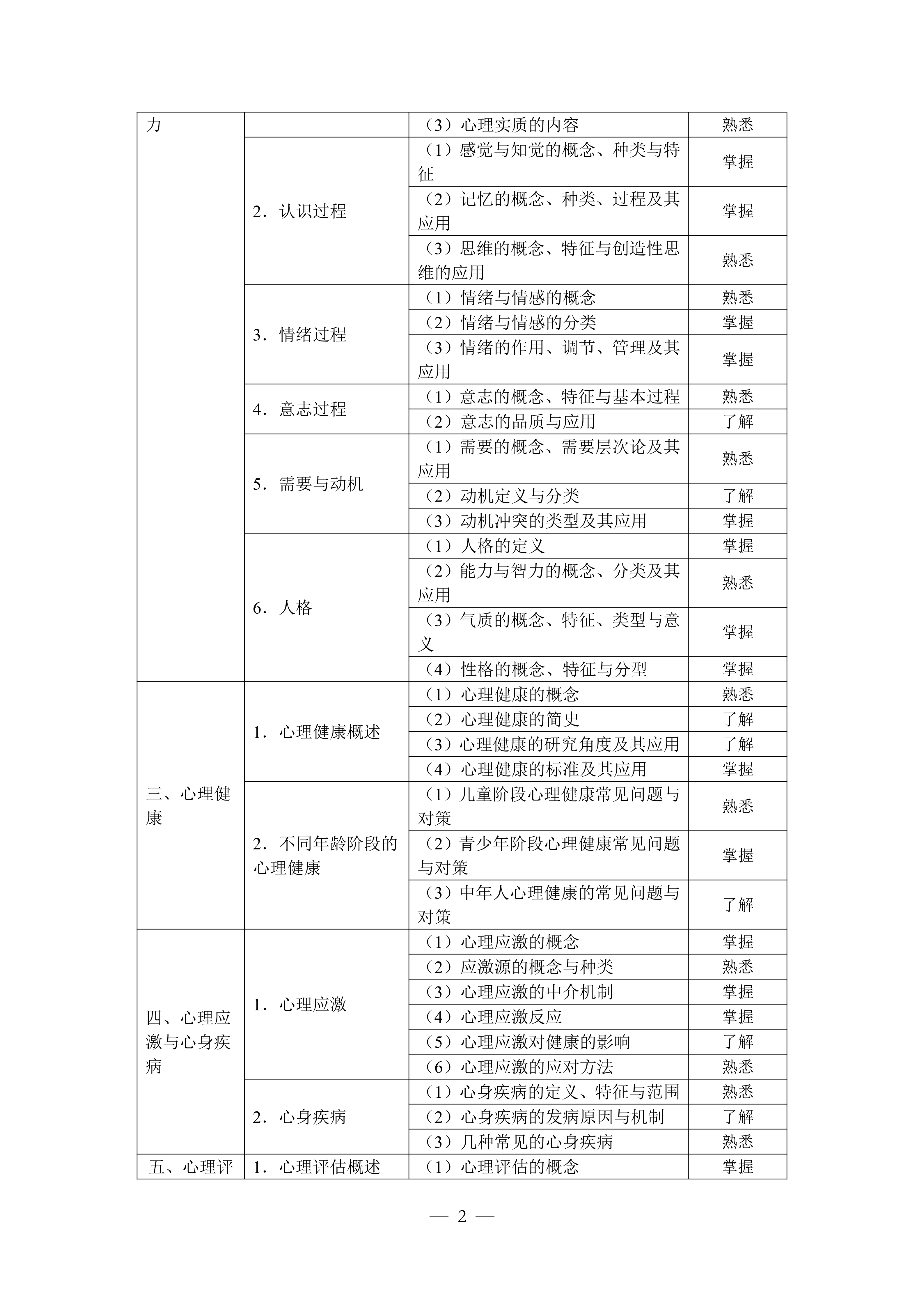 临床执业助理（2026年修订版）_02.png