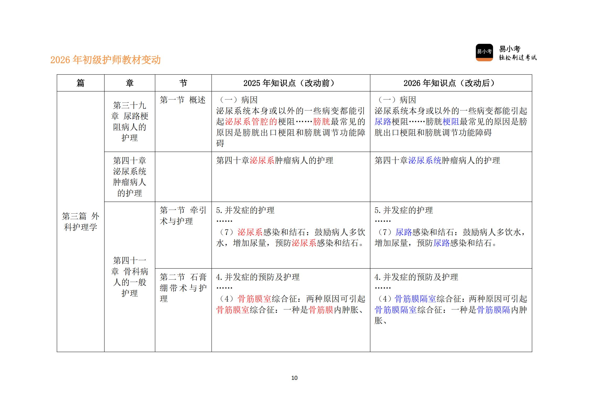 26年初级护师新教材变动对比讲义（核心精要版）(1)_10.jpg
