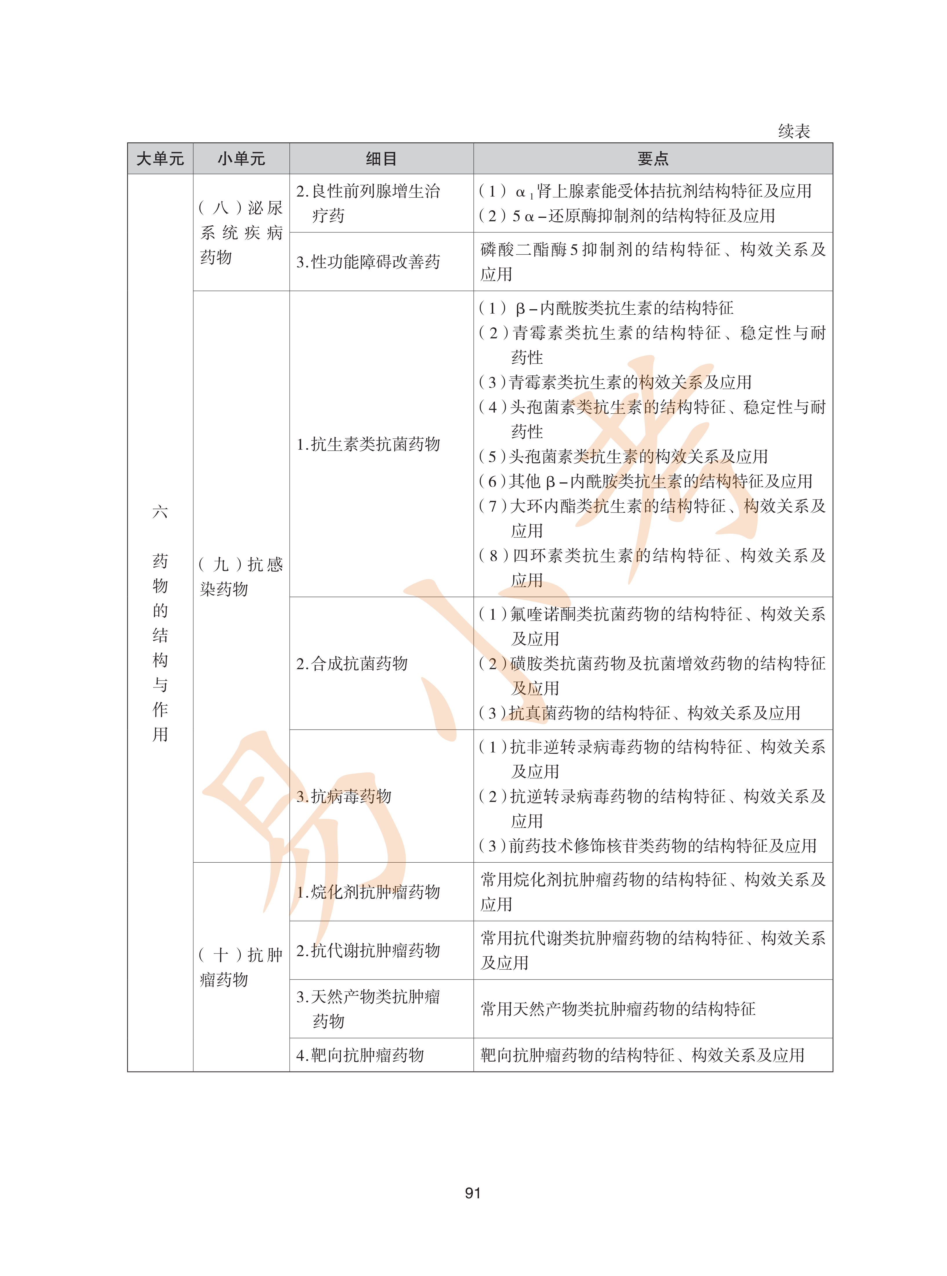 执业药师西药2026年大纲_26.png
