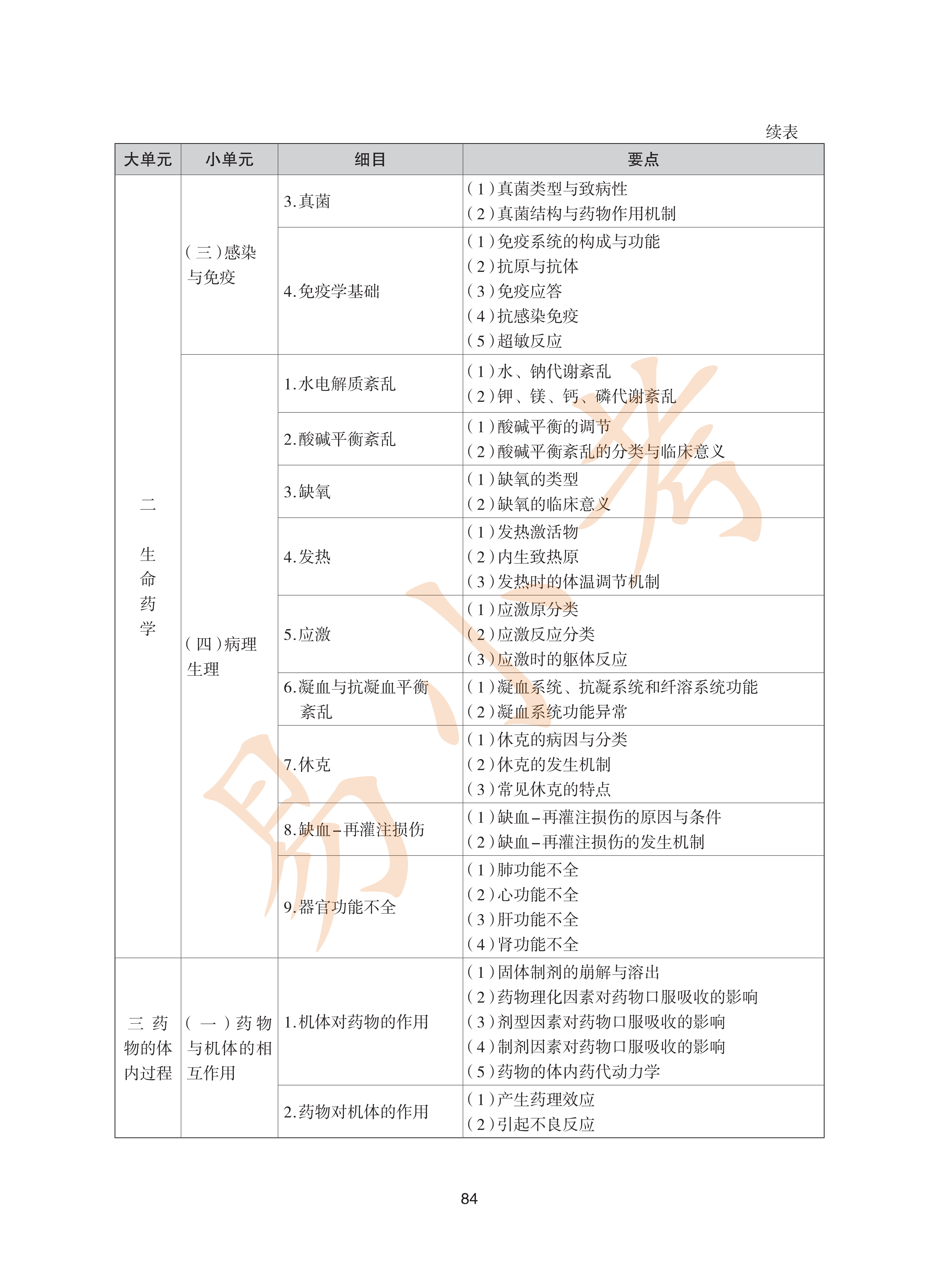 执业药师西药2026年大纲_19.png