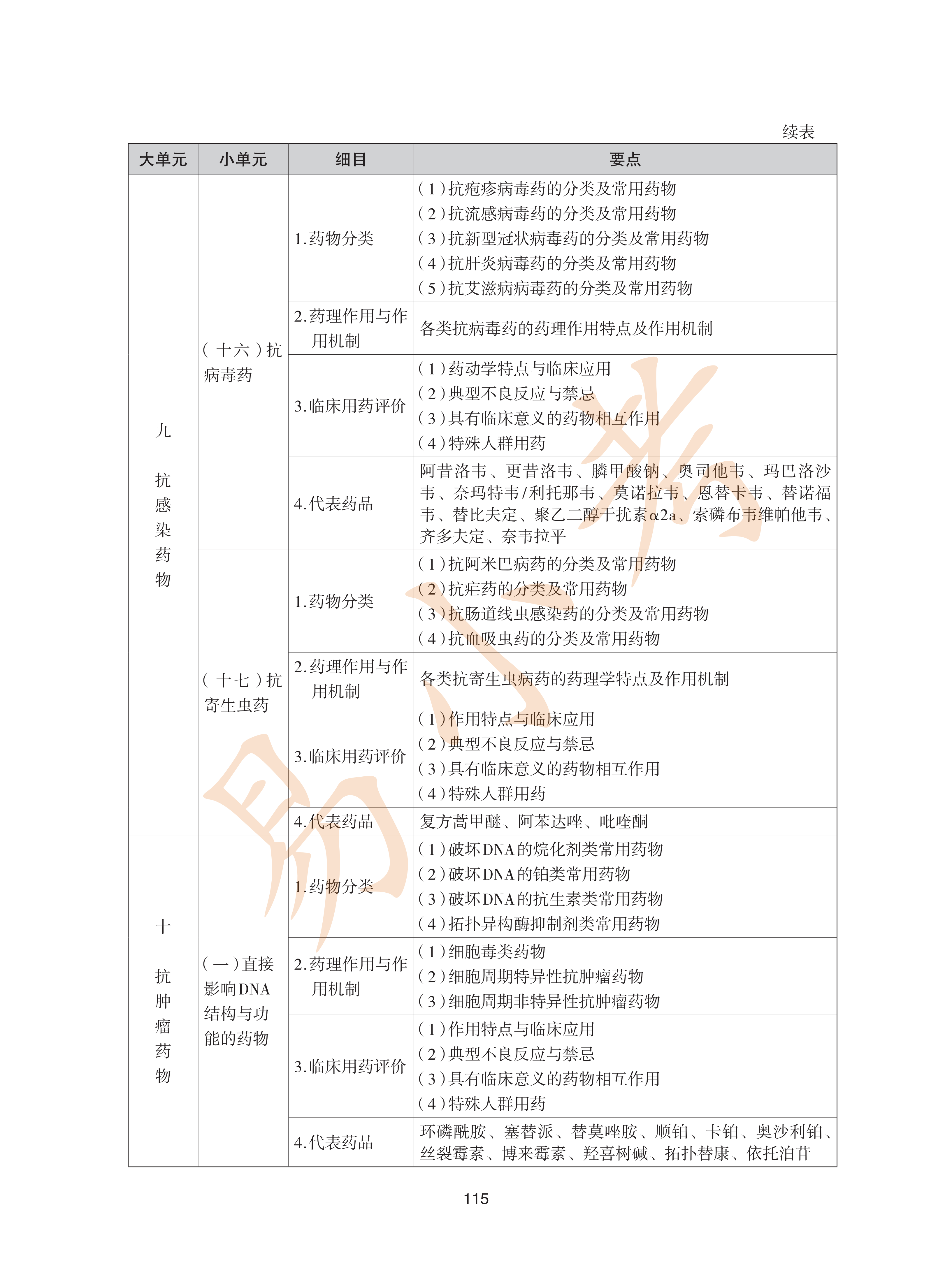 执业药师西药2026年大纲_50.png