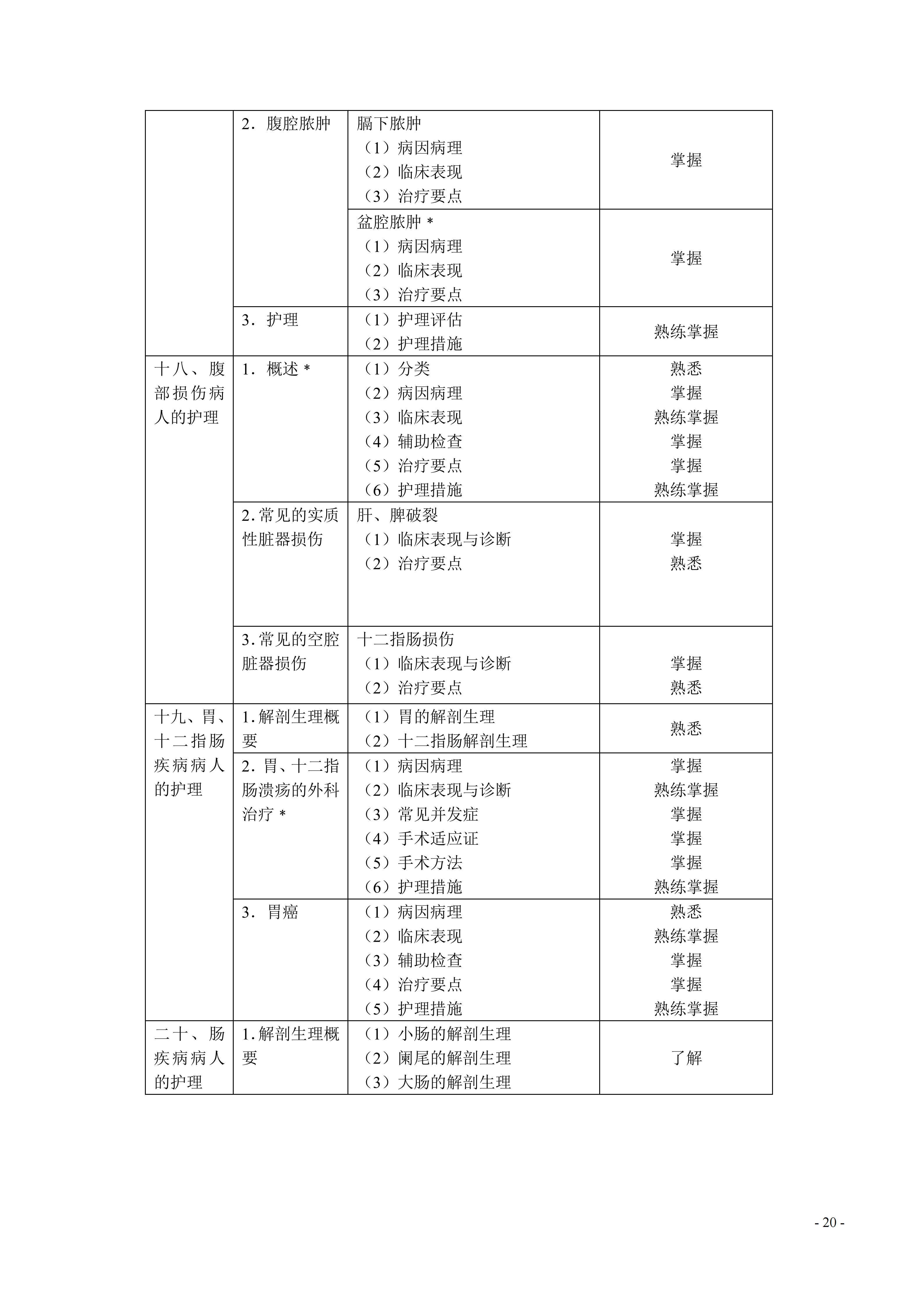 368-373护理学（中级）考试大纲_20.png