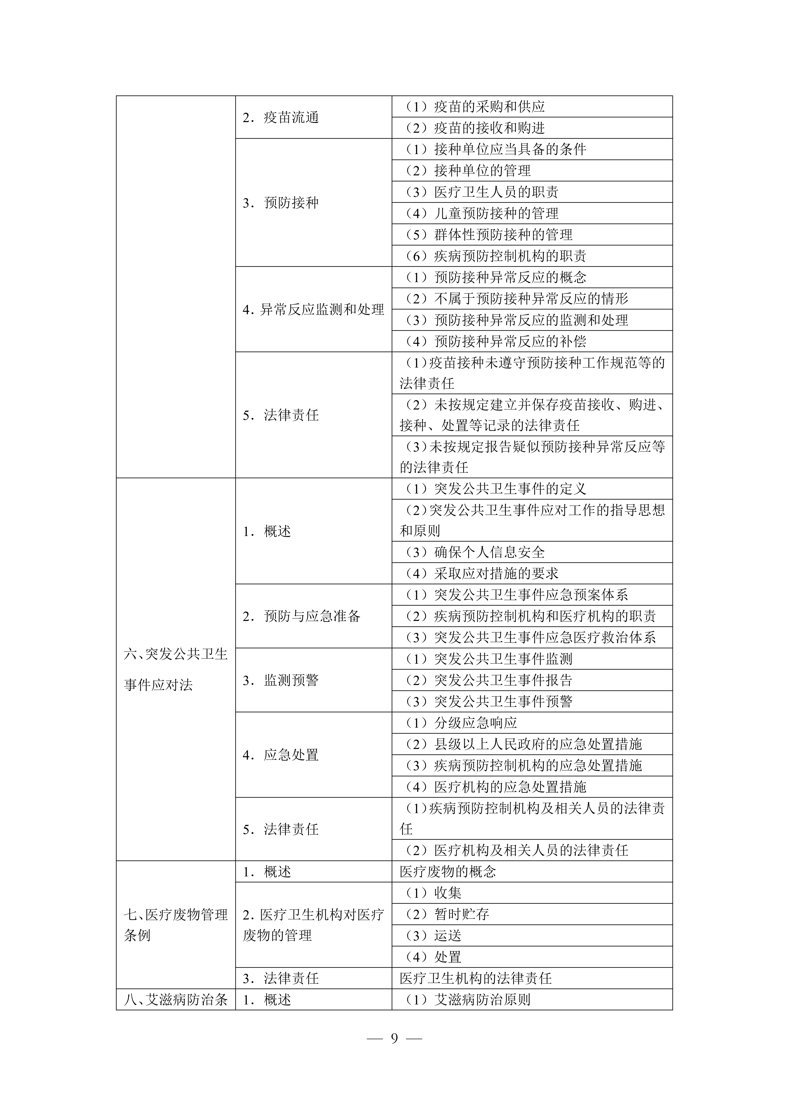 1-临床执业医师资格考试大纲医学综合考试医学人文部分（2026年修订版）_09.png