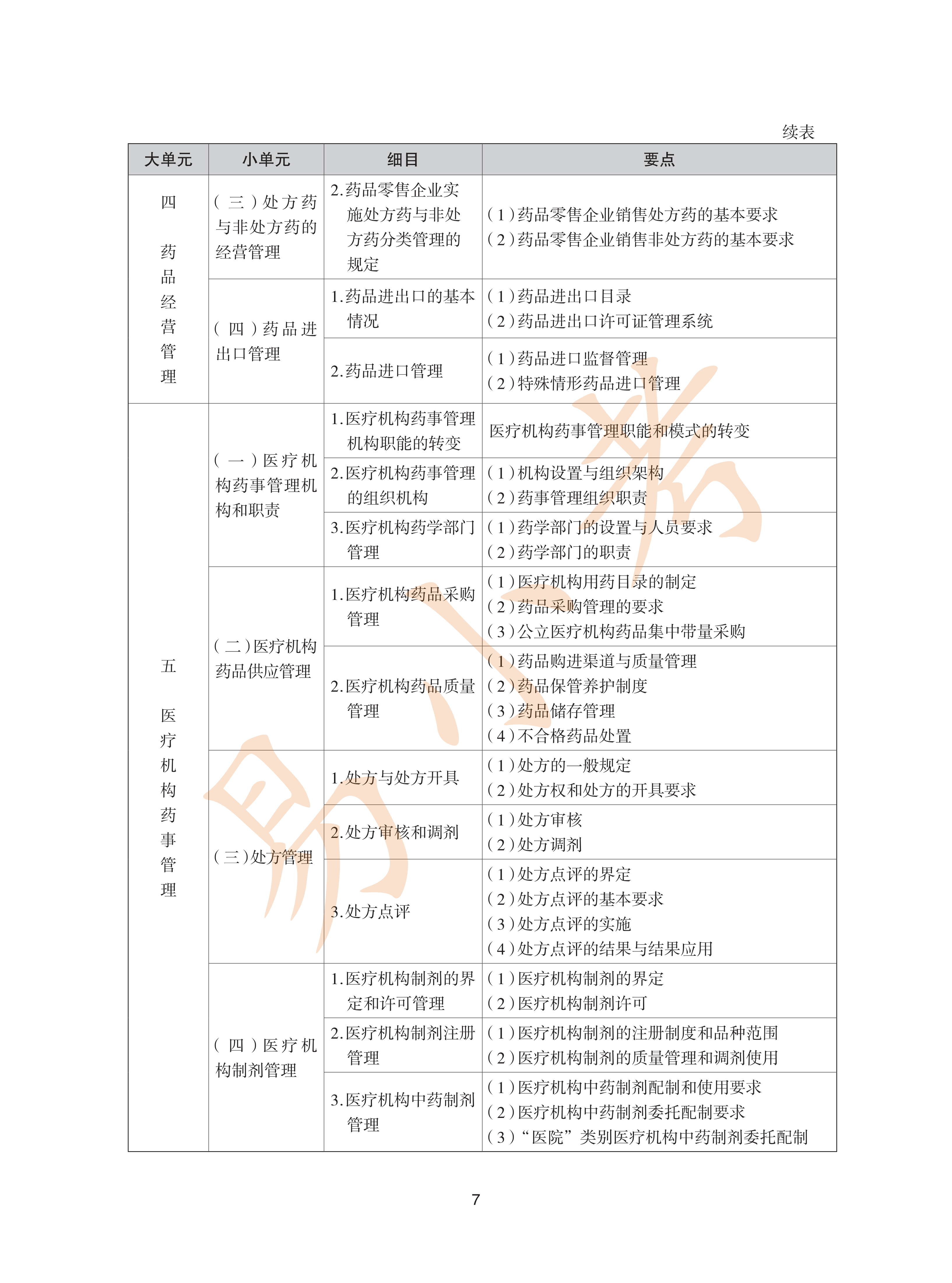 执业药师中药2026年大纲_07.png
