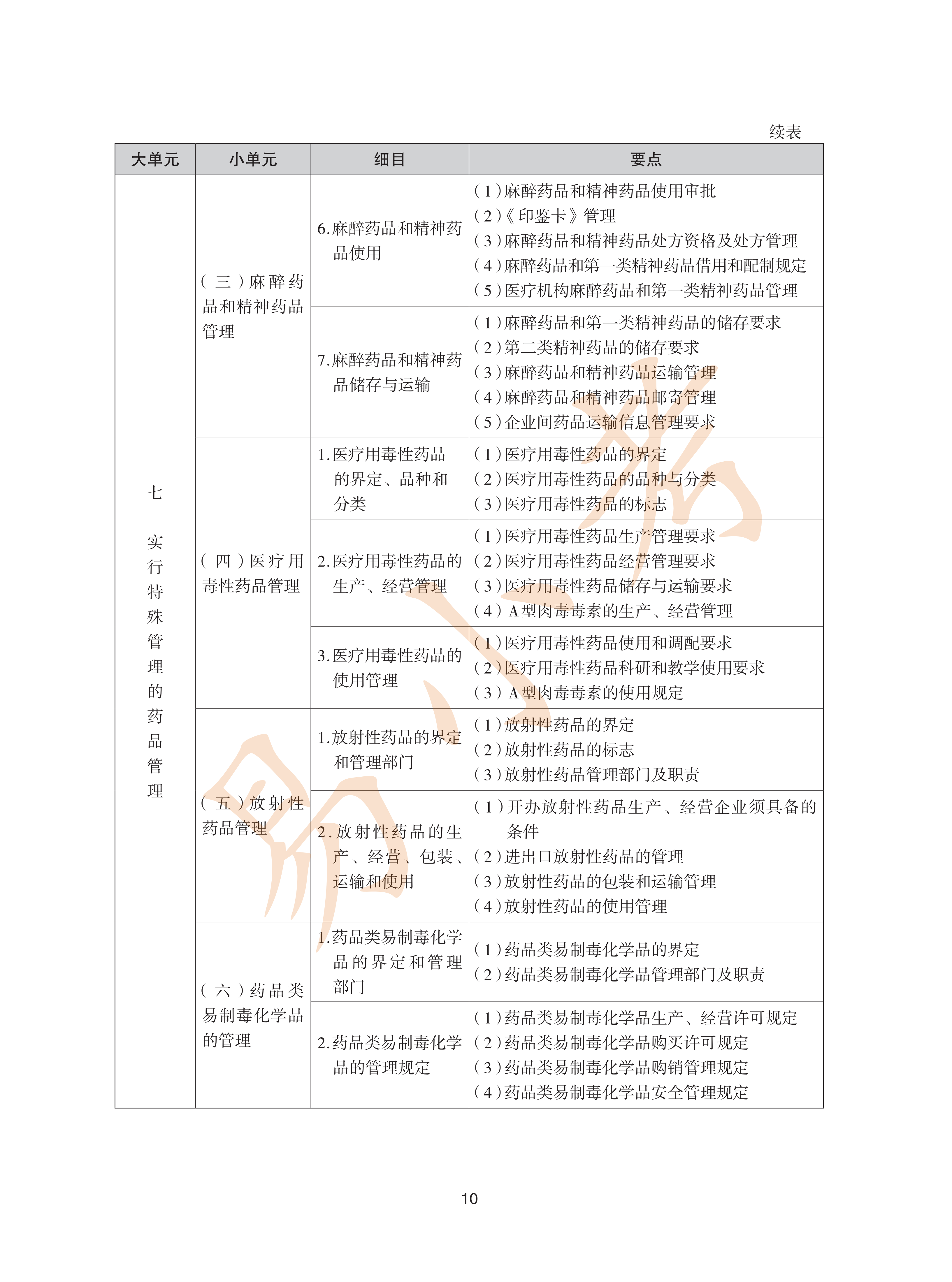 执业药师中药2026年大纲_10.png