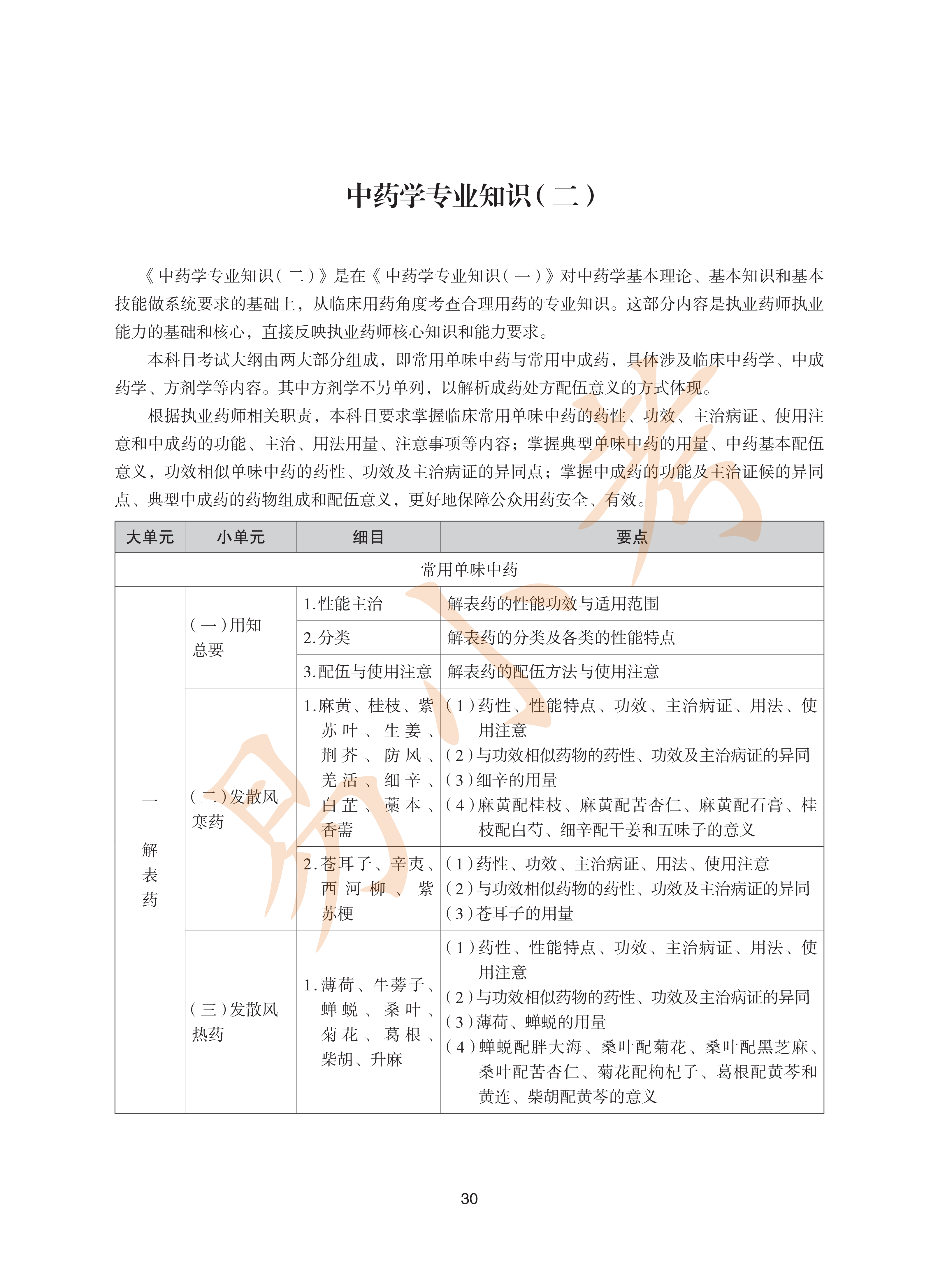 执业药师中药2026年大纲_30.png